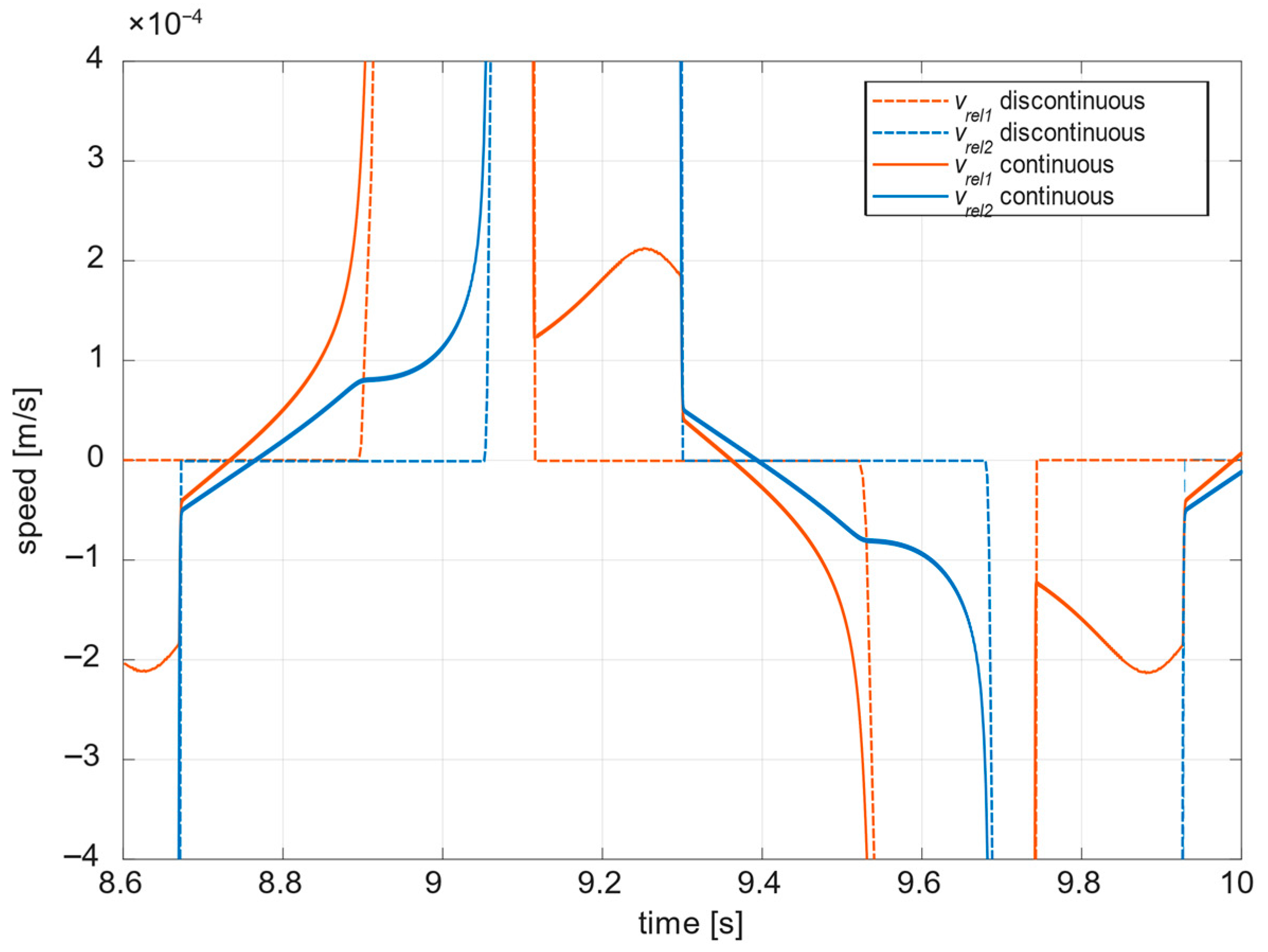 Applsci 15 11769 g005