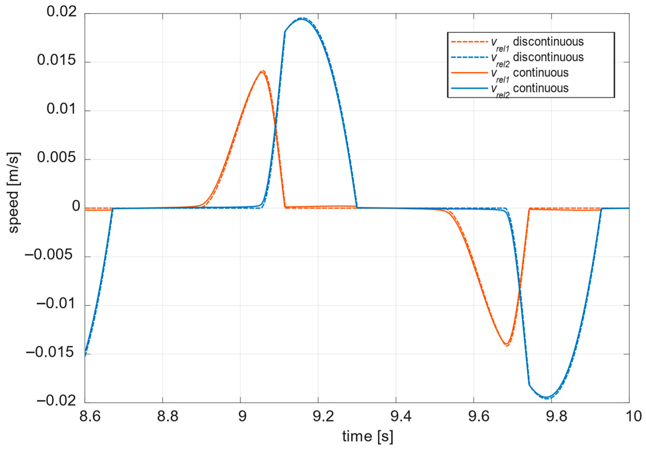 Applsci 15 11769 g006