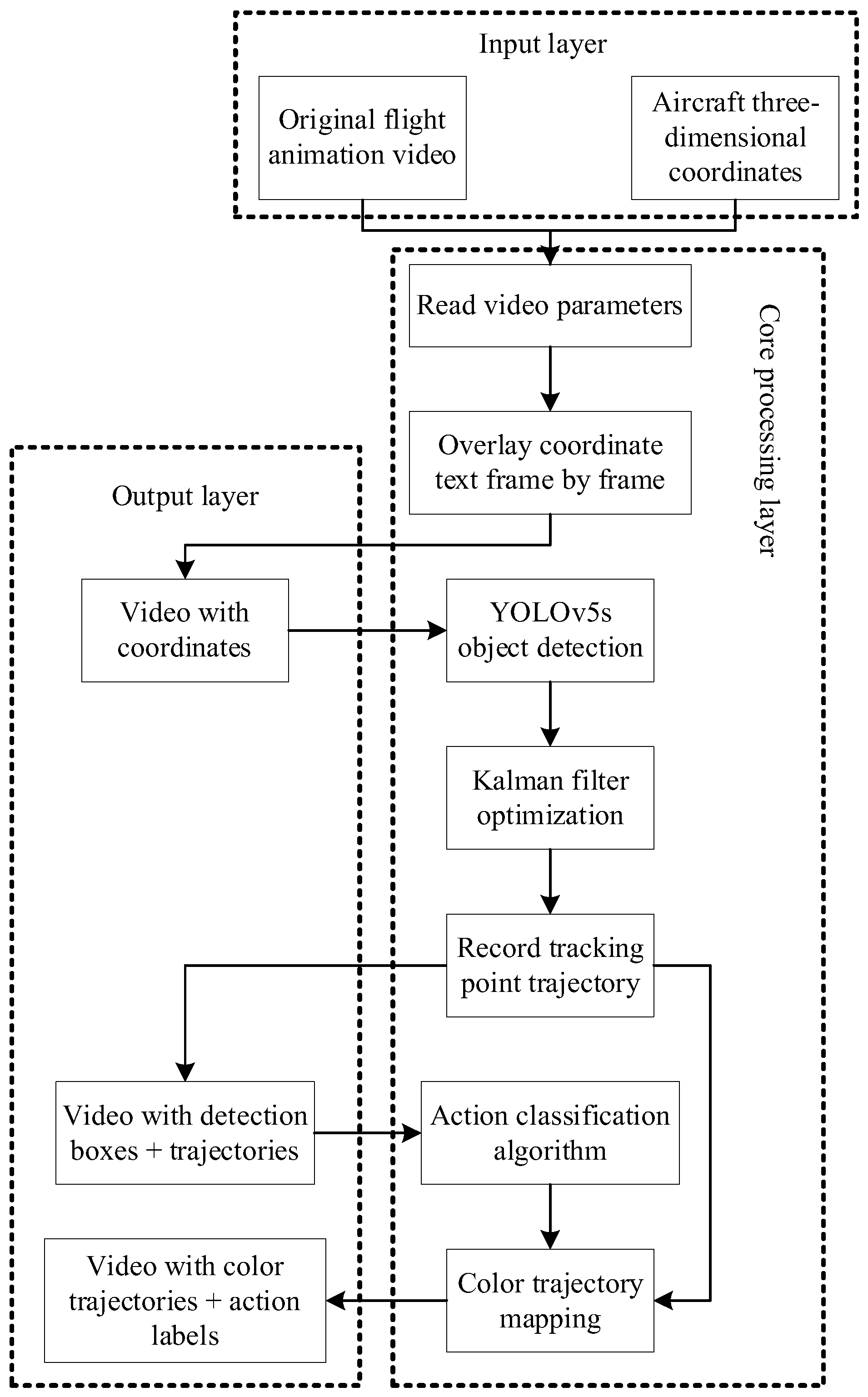Applsci 15 11770 g002