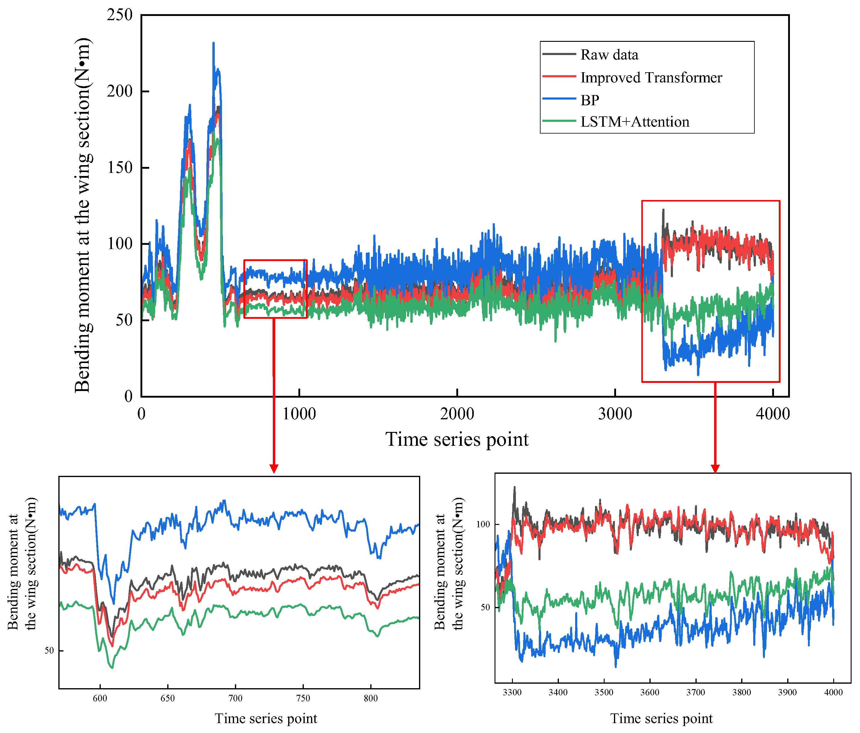 Applsci 15 11770 g006