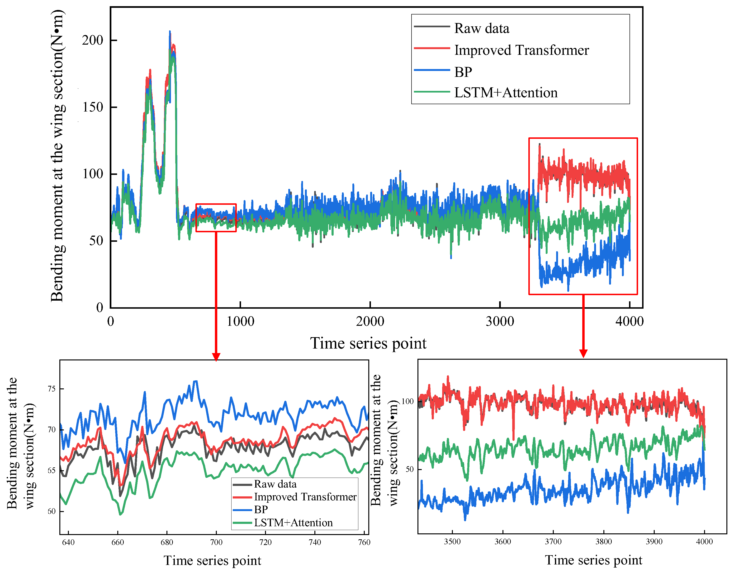 Applsci 15 11770 g007