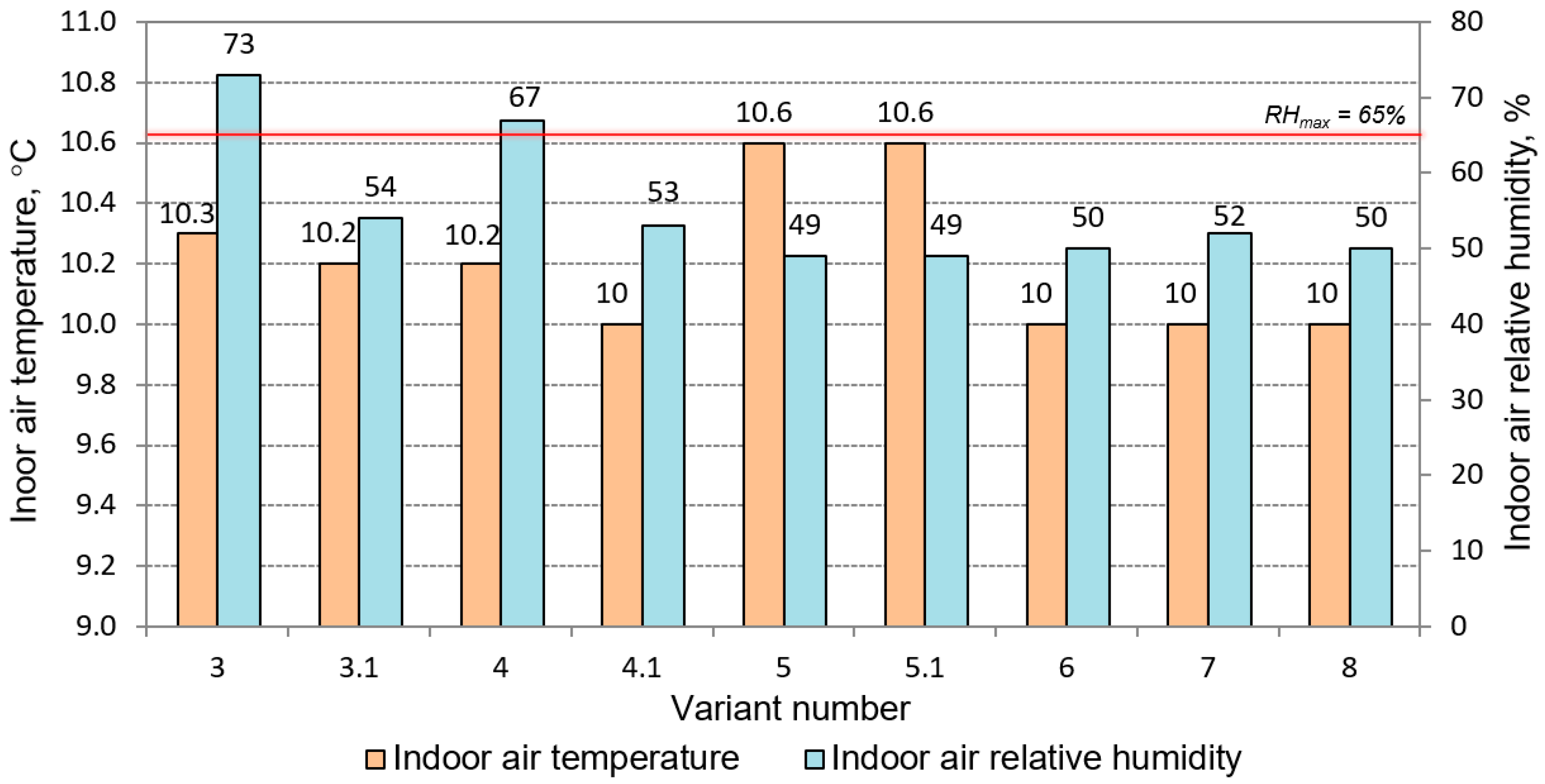 Applsci 15 11771 g012