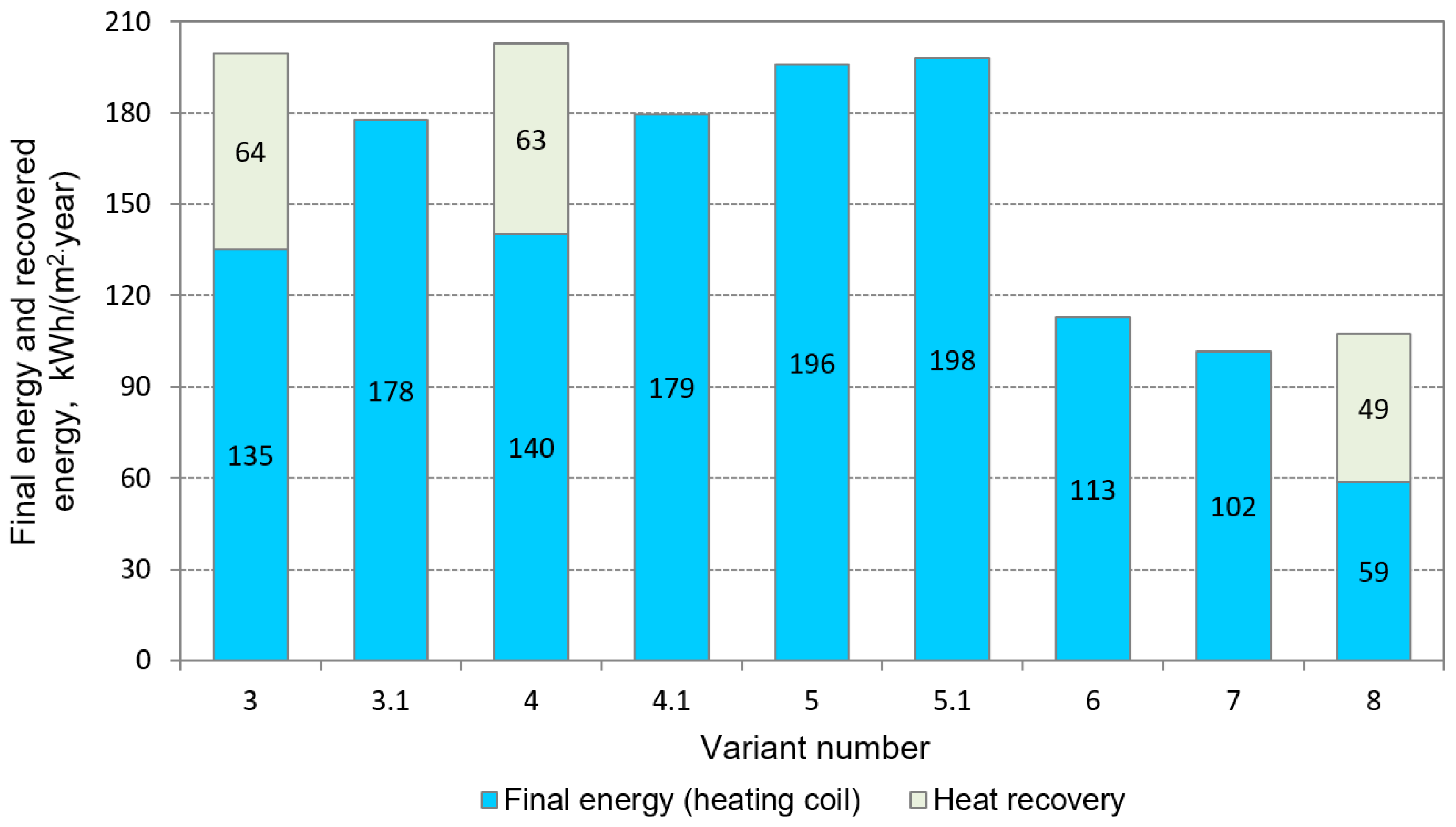Applsci 15 11771 g015