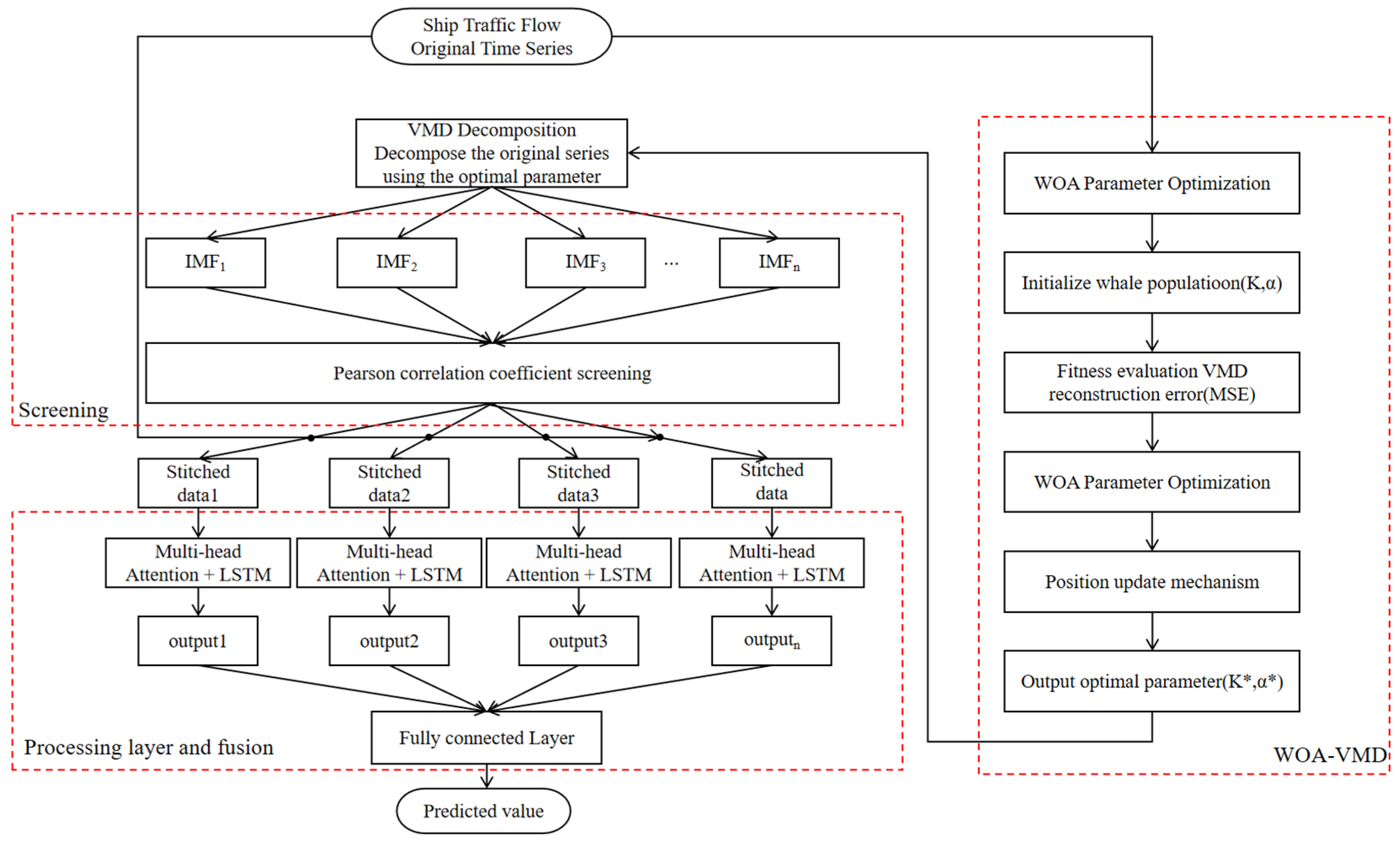 Applsci 15 11776 g001