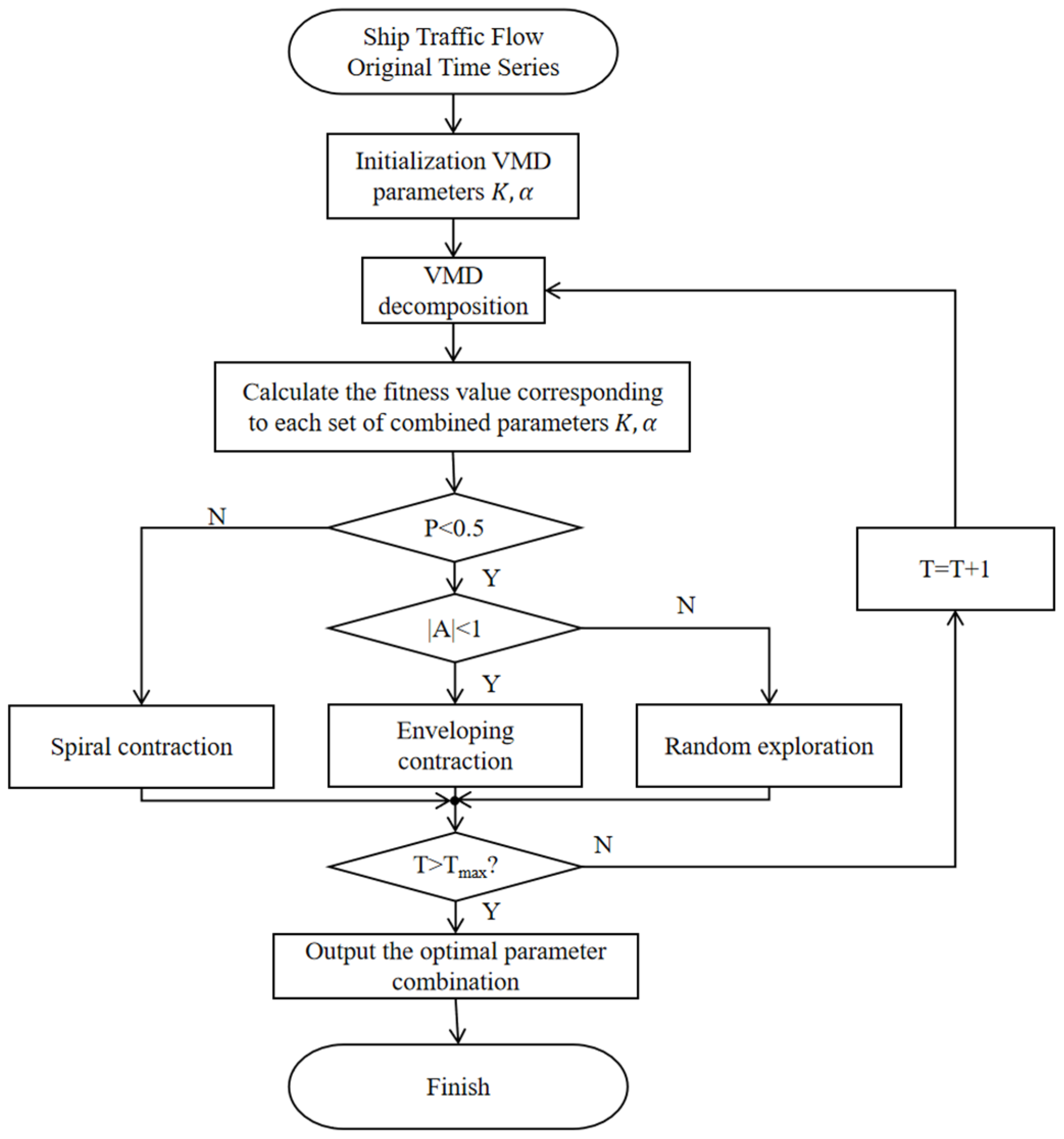 Applsci 15 11776 g002