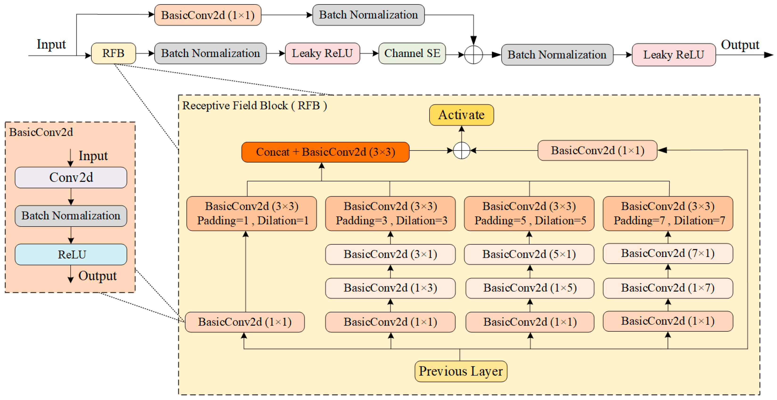 Applsci 15 11778 g002