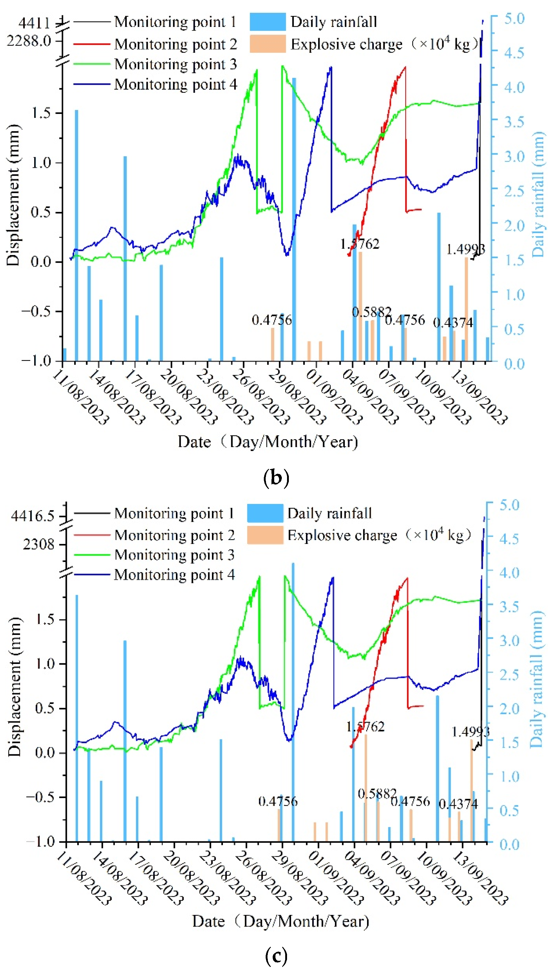 Applsci 15 11786 g005b