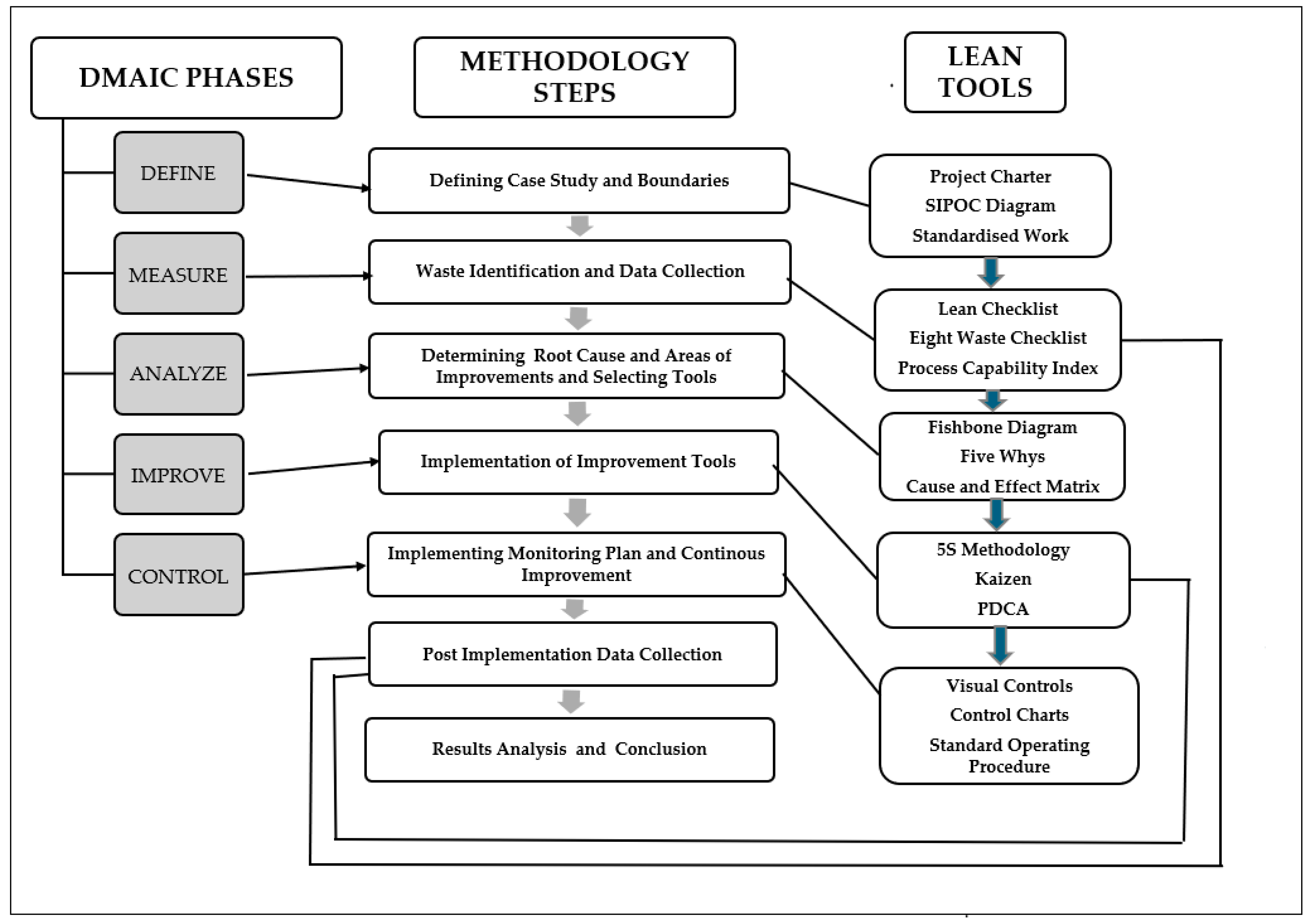 Applsci 15 11788 g002