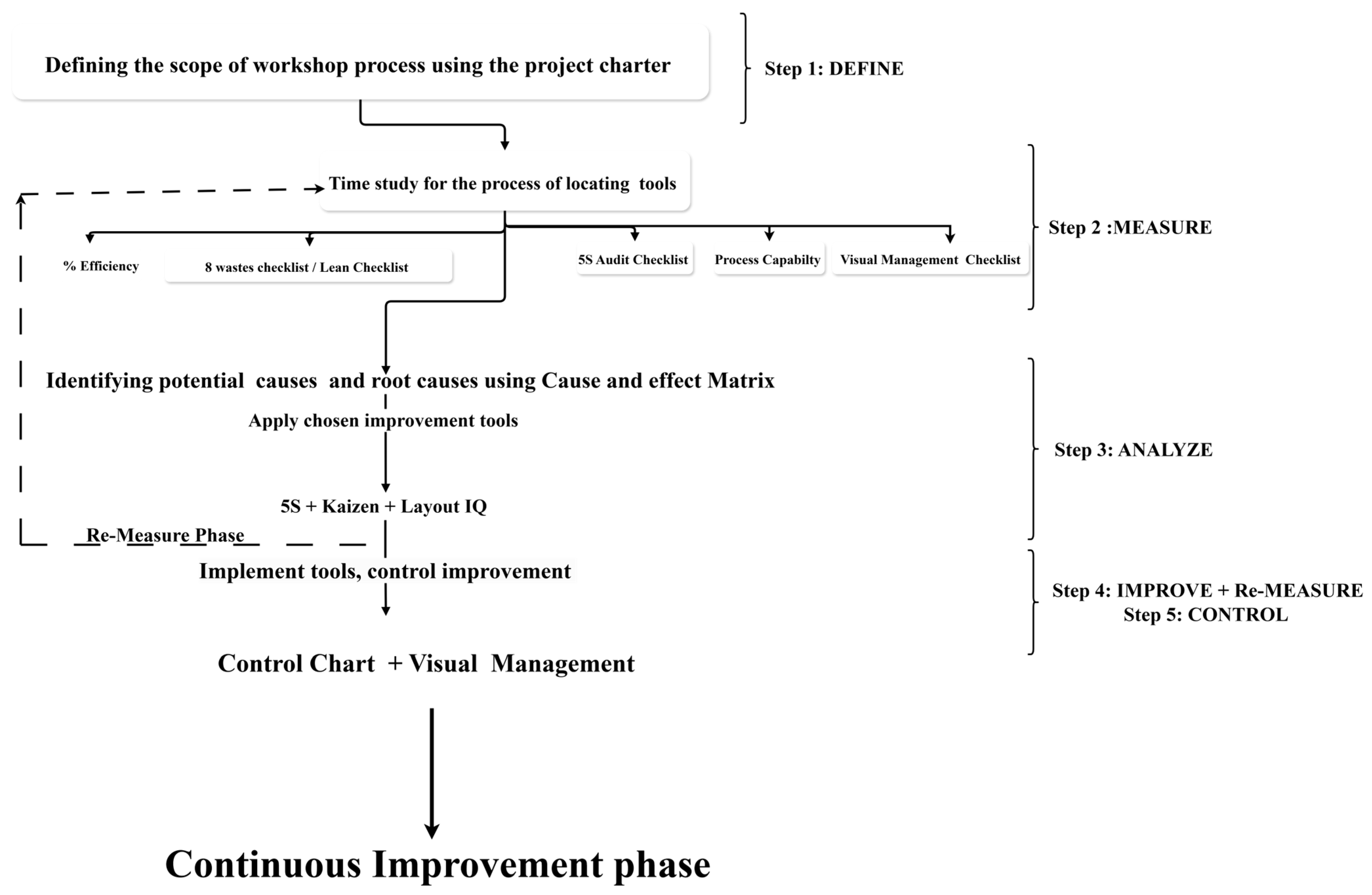 Applsci 15 11788 g003