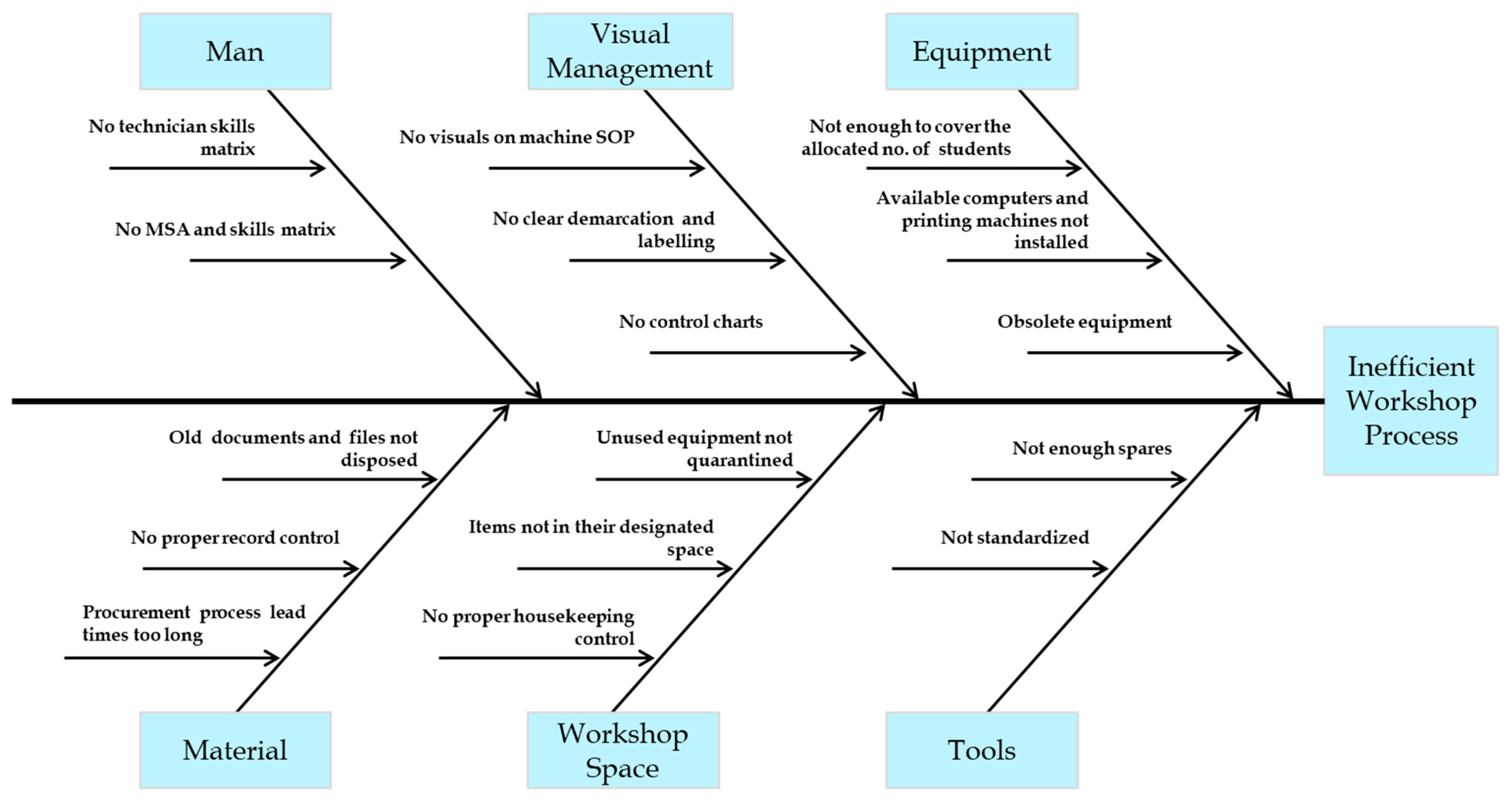 Applsci 15 11788 g004