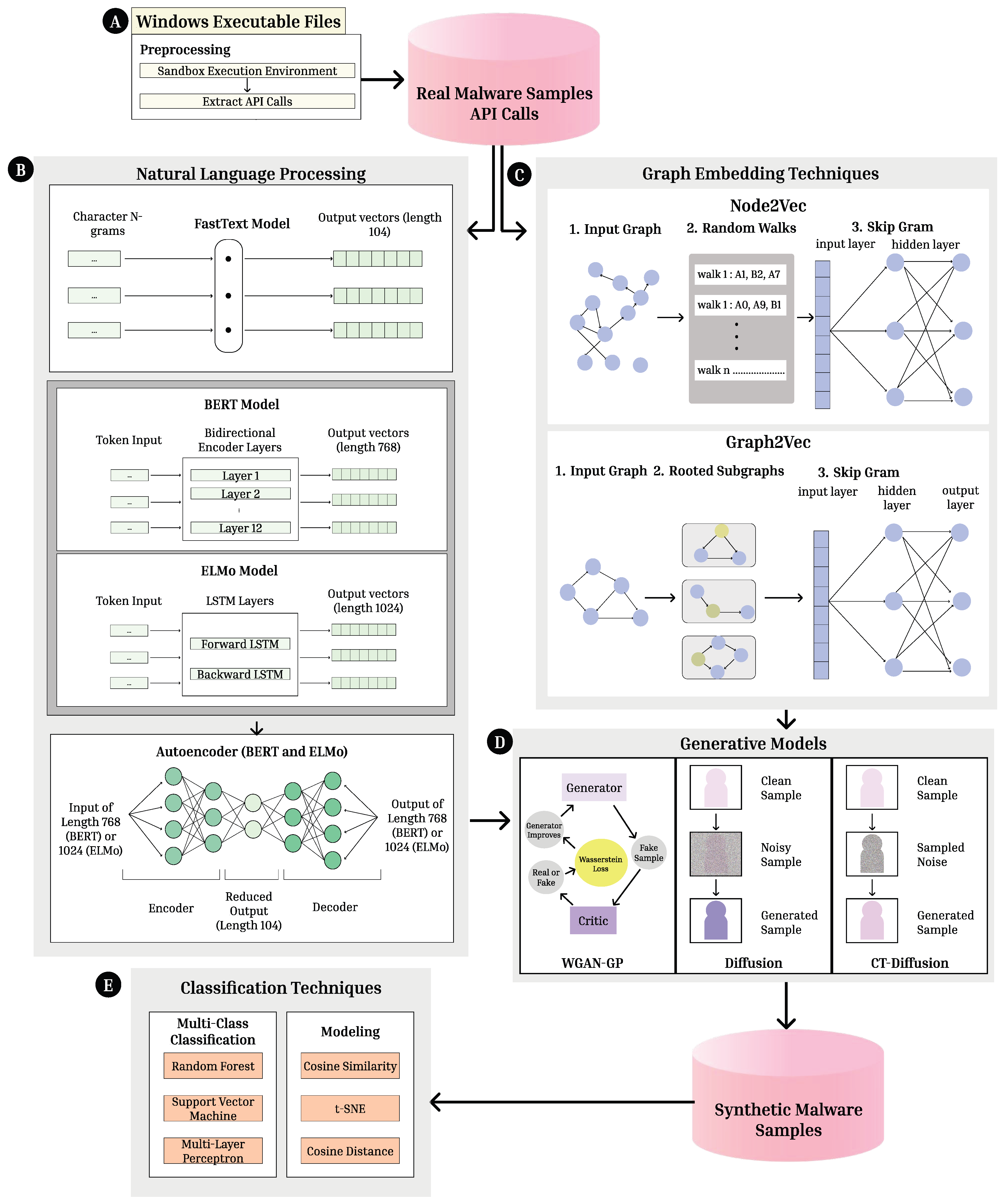 Applsci 15 11791 g001