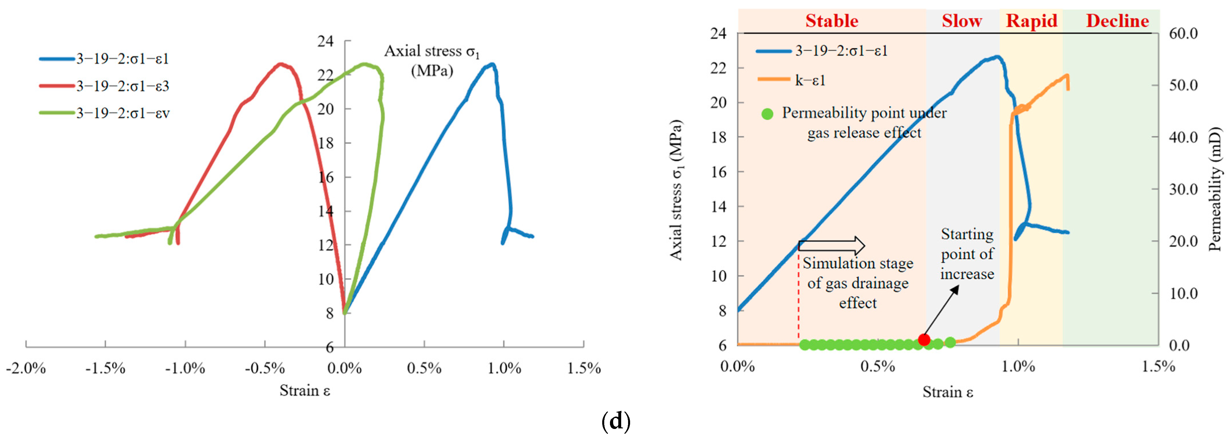 Applsci 15 11794 g006b