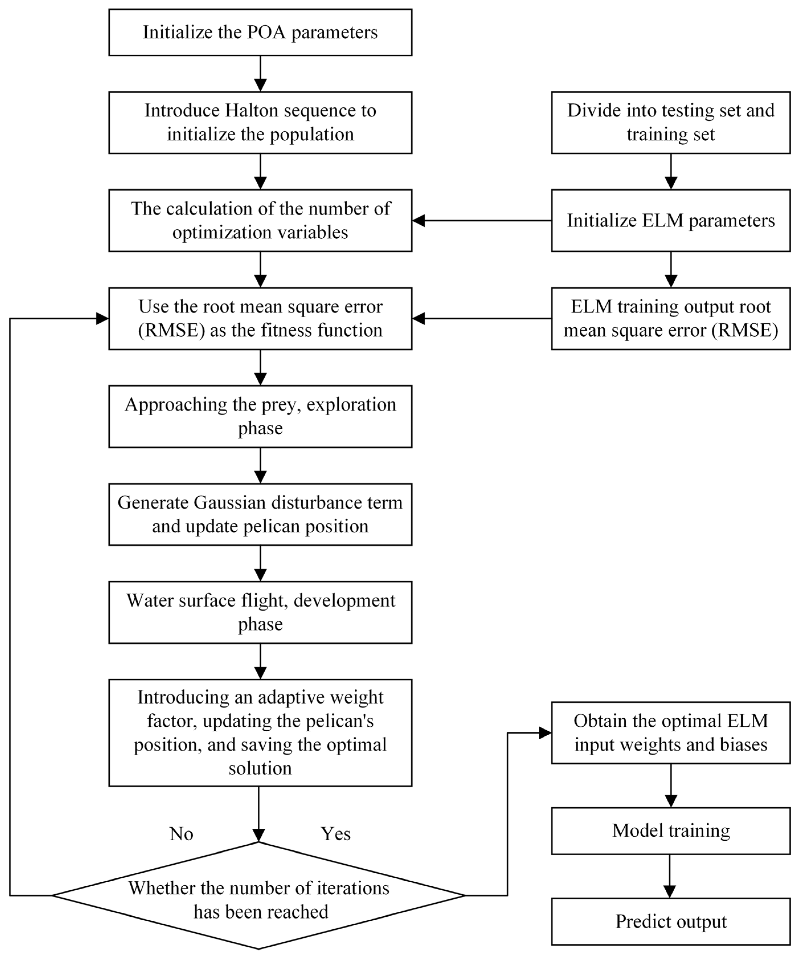 Applsci 15 11802 g014 Applsci 15 11802 g014