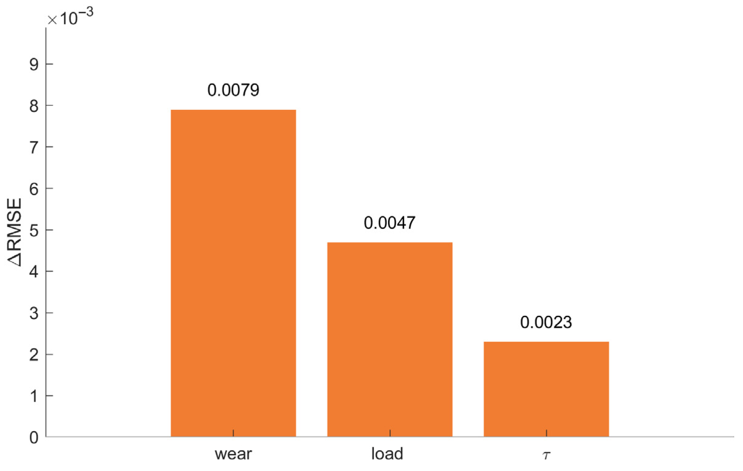 Applsci 15 11802 g021 Applsci 15 11802 g021