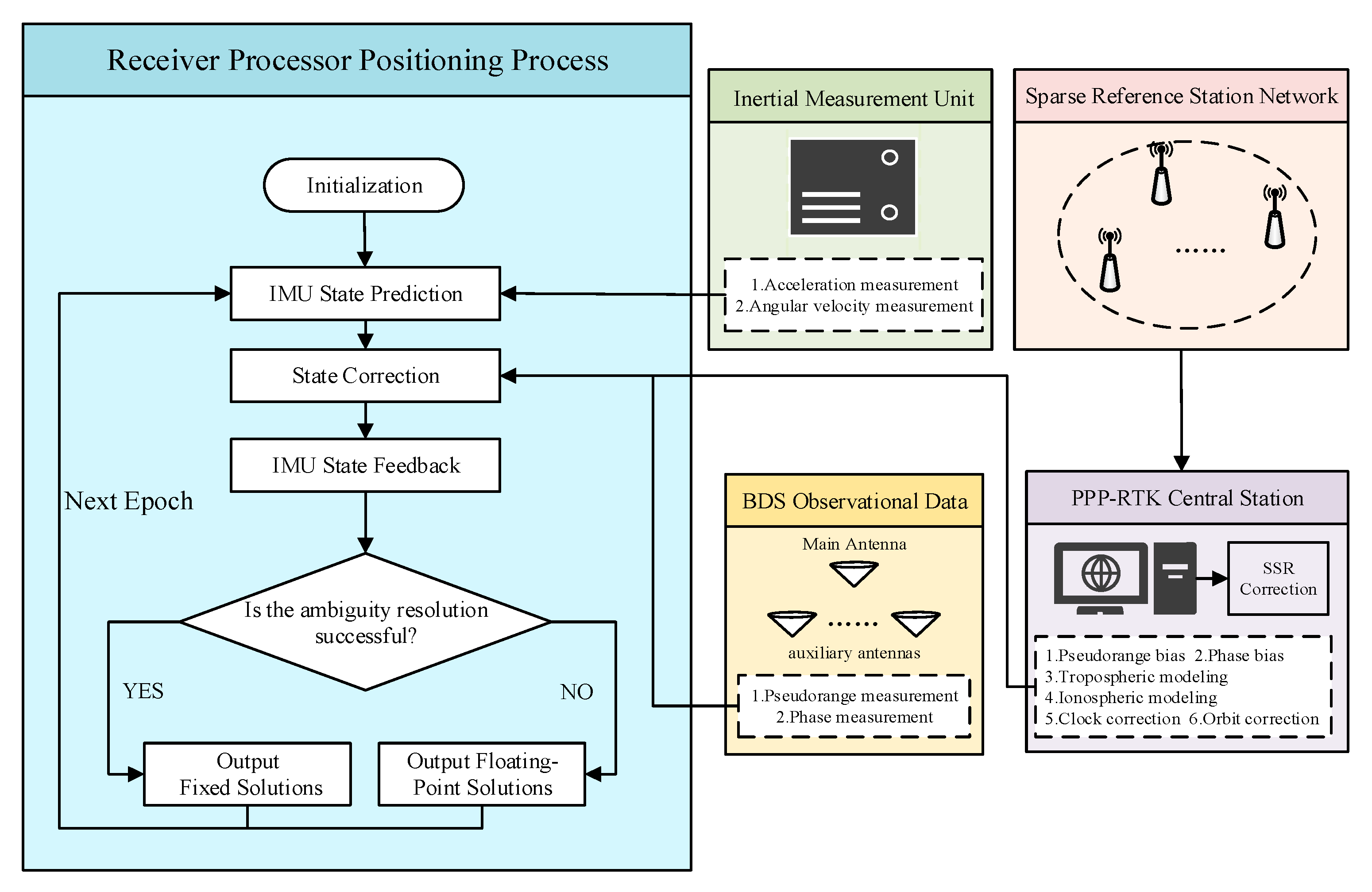 Applsci 15 11803 g002