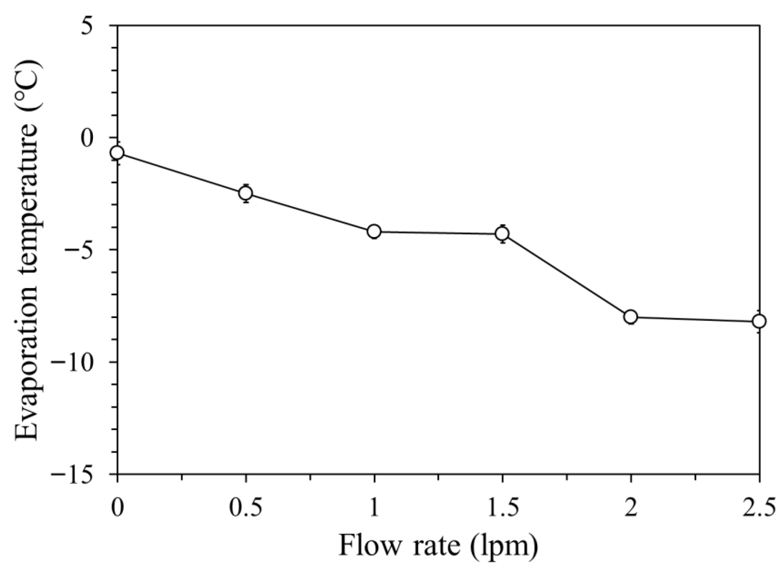 Applsci 15 11805 g006