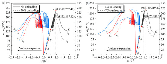 Study on the Mechanical Behavior and Seepage Evolution Law of Deep