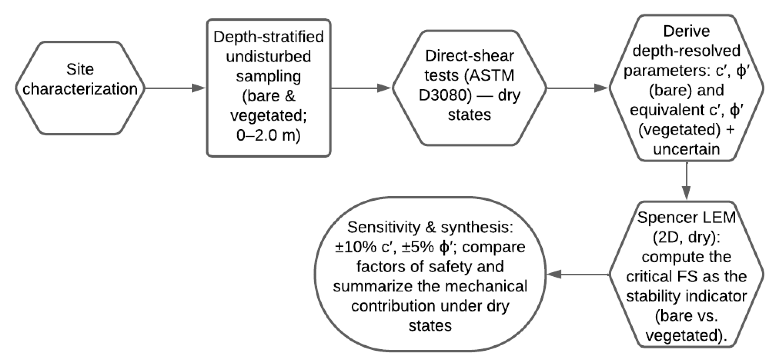 Applsci 15 11810 g001