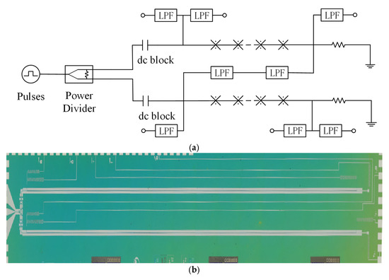 A 300 mV Josephson Arbitrary Waveform Synthesizer Chip at NIM