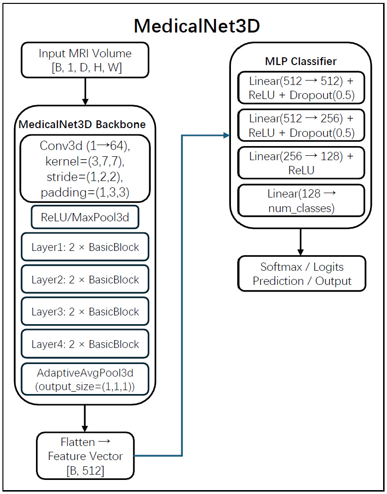 Applsci 15 11812 g002