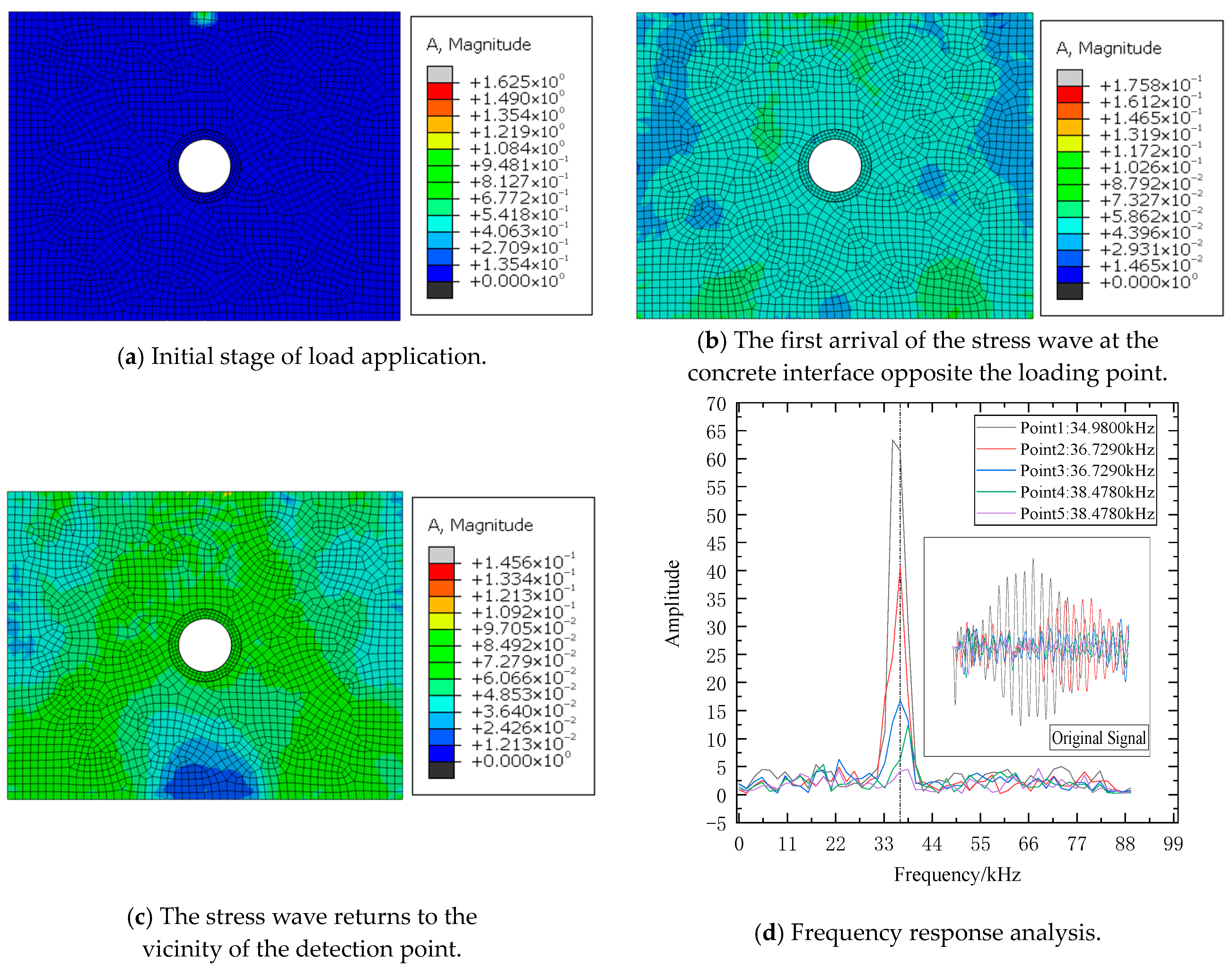 Applsci 15 11813 g004