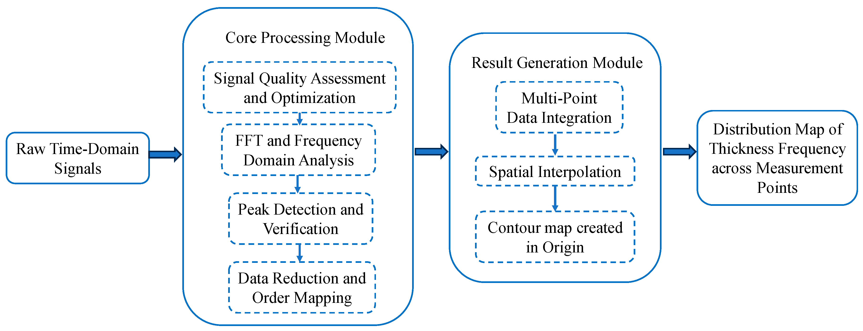 Applsci 15 11813 g015
