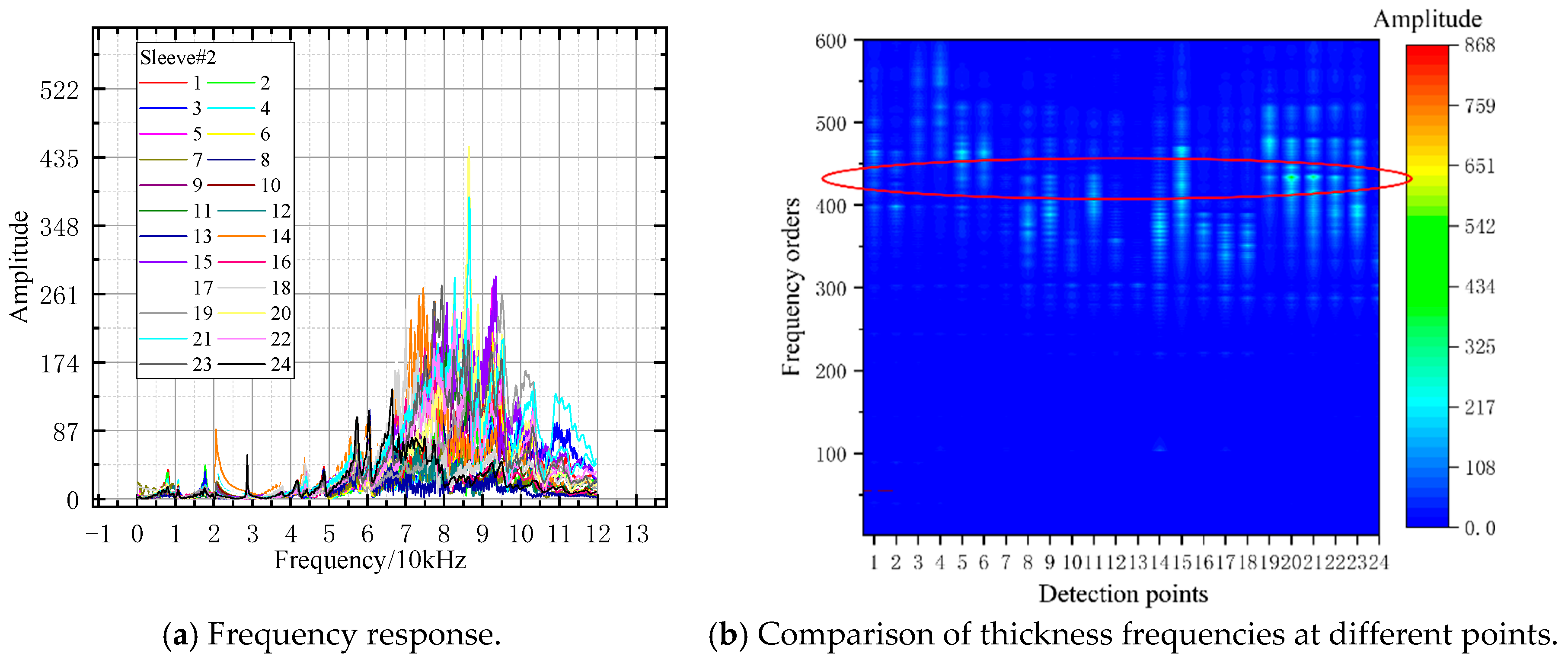 Applsci 15 11813 g018