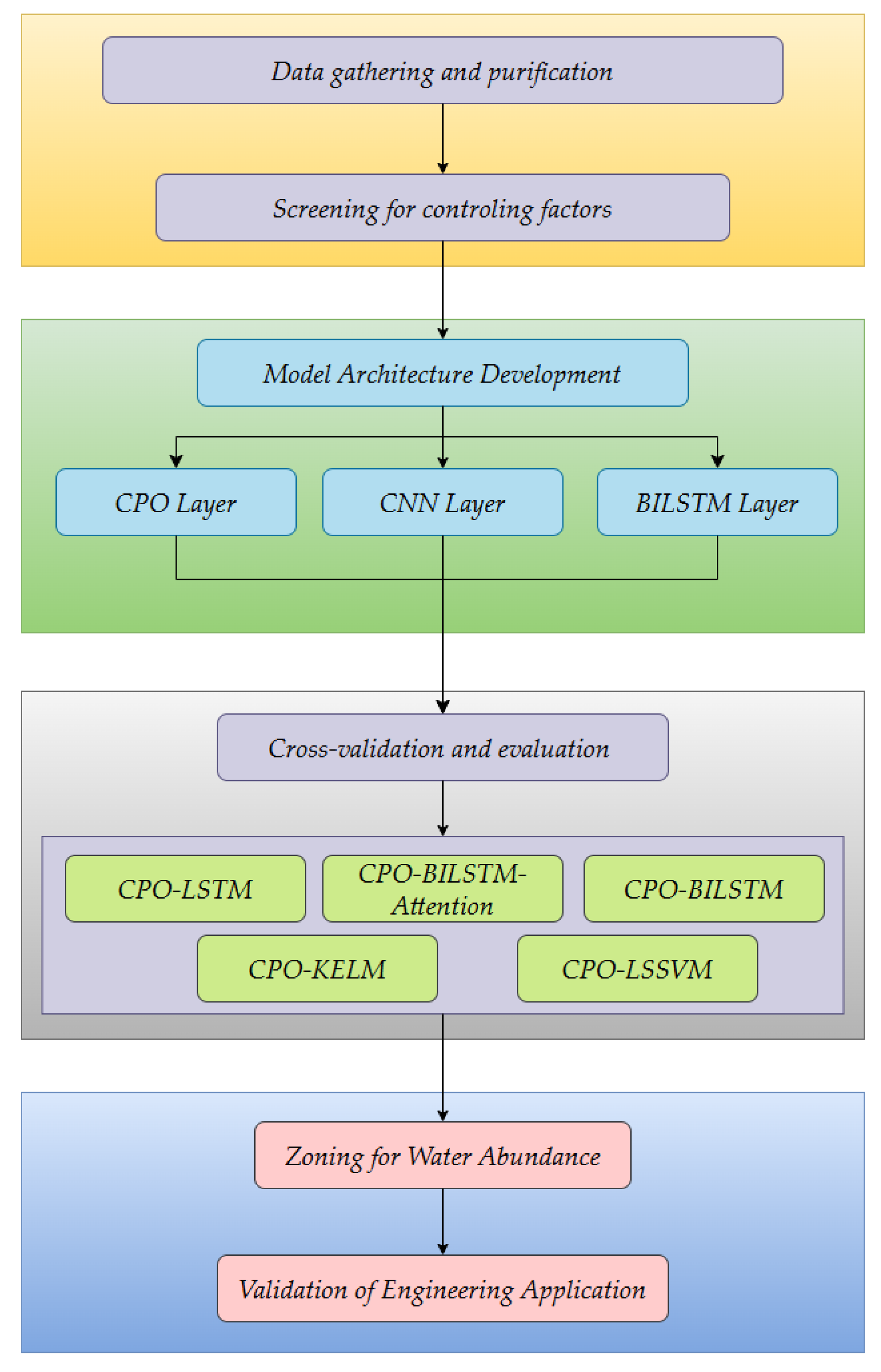 Applsci 15 11816 g003