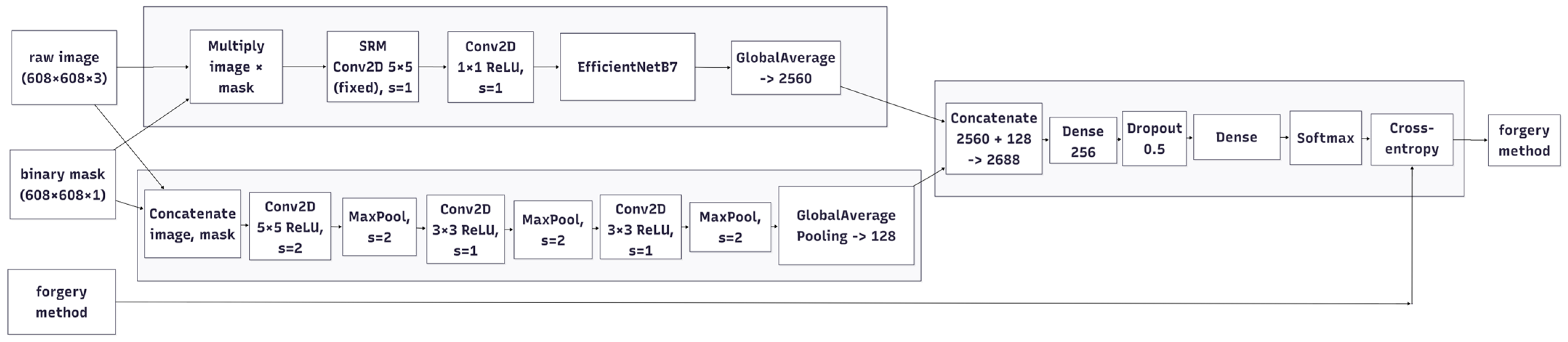 Applsci 15 11817 g003 Applsci 15 11817 g003