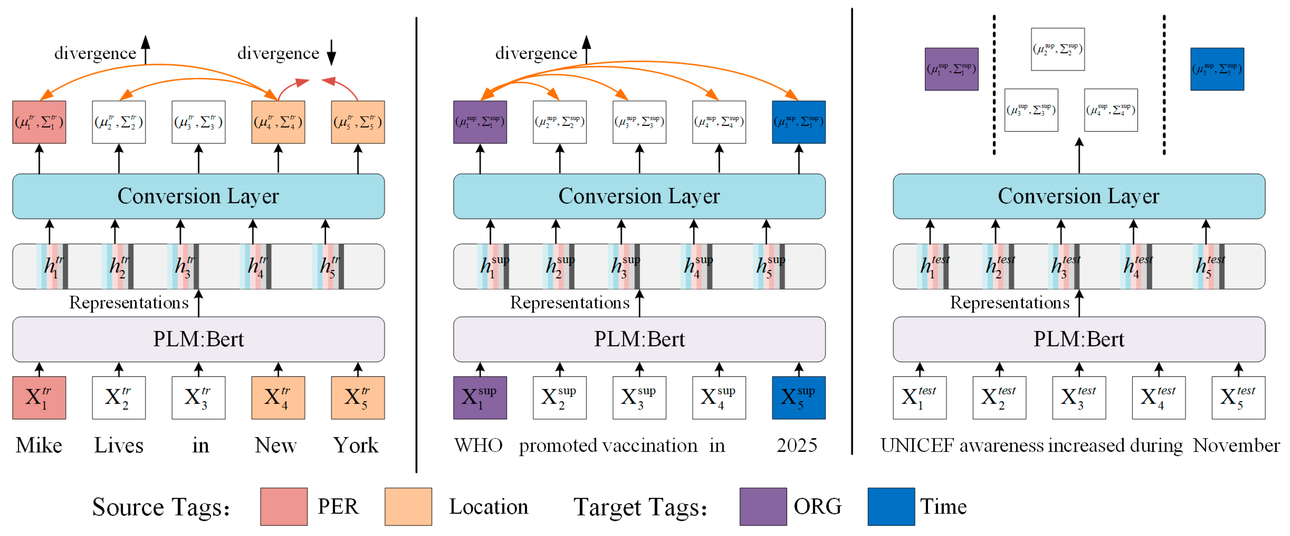 Applsci 15 11819 g001