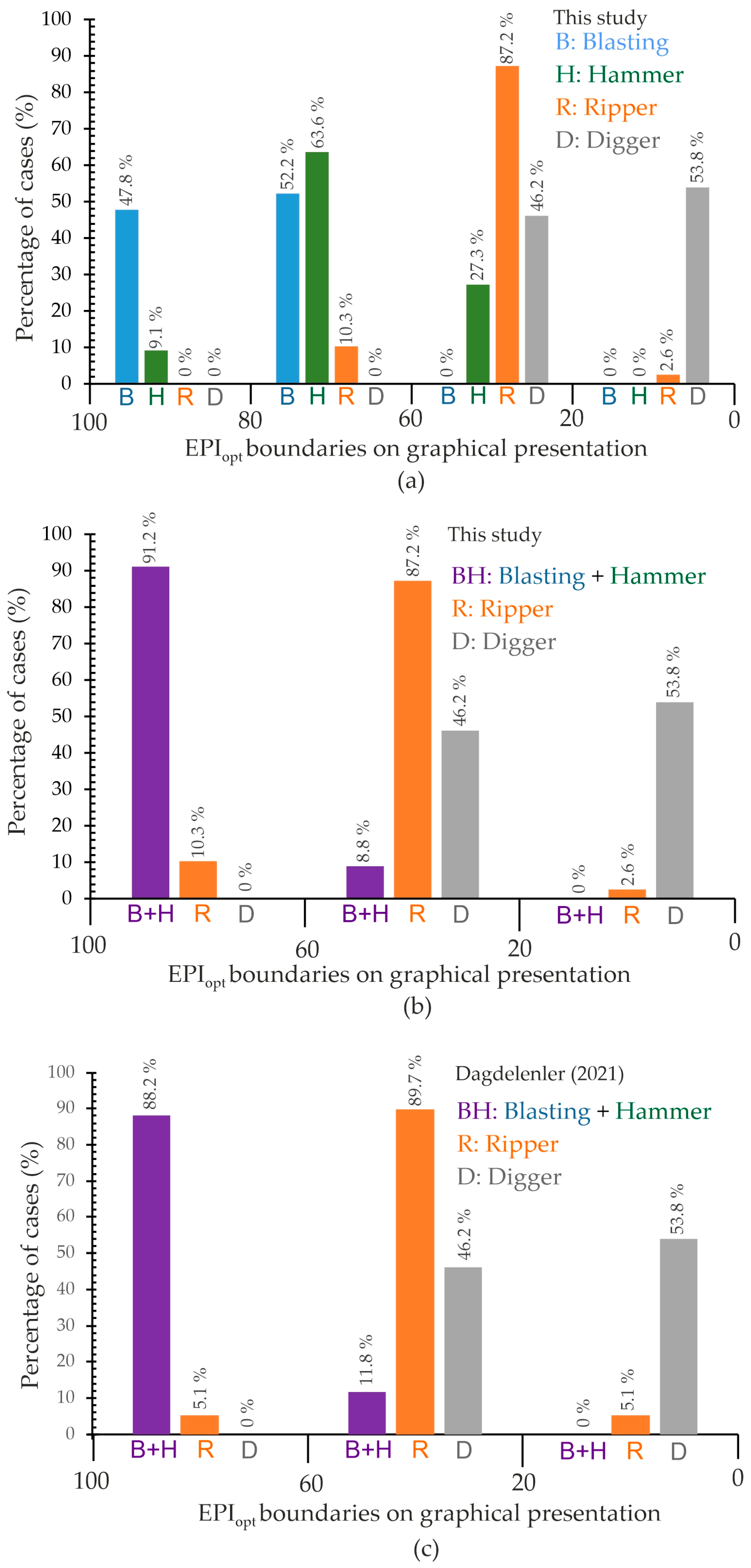 Applsci 15 11821 g010 Applsci 15 11821 g010