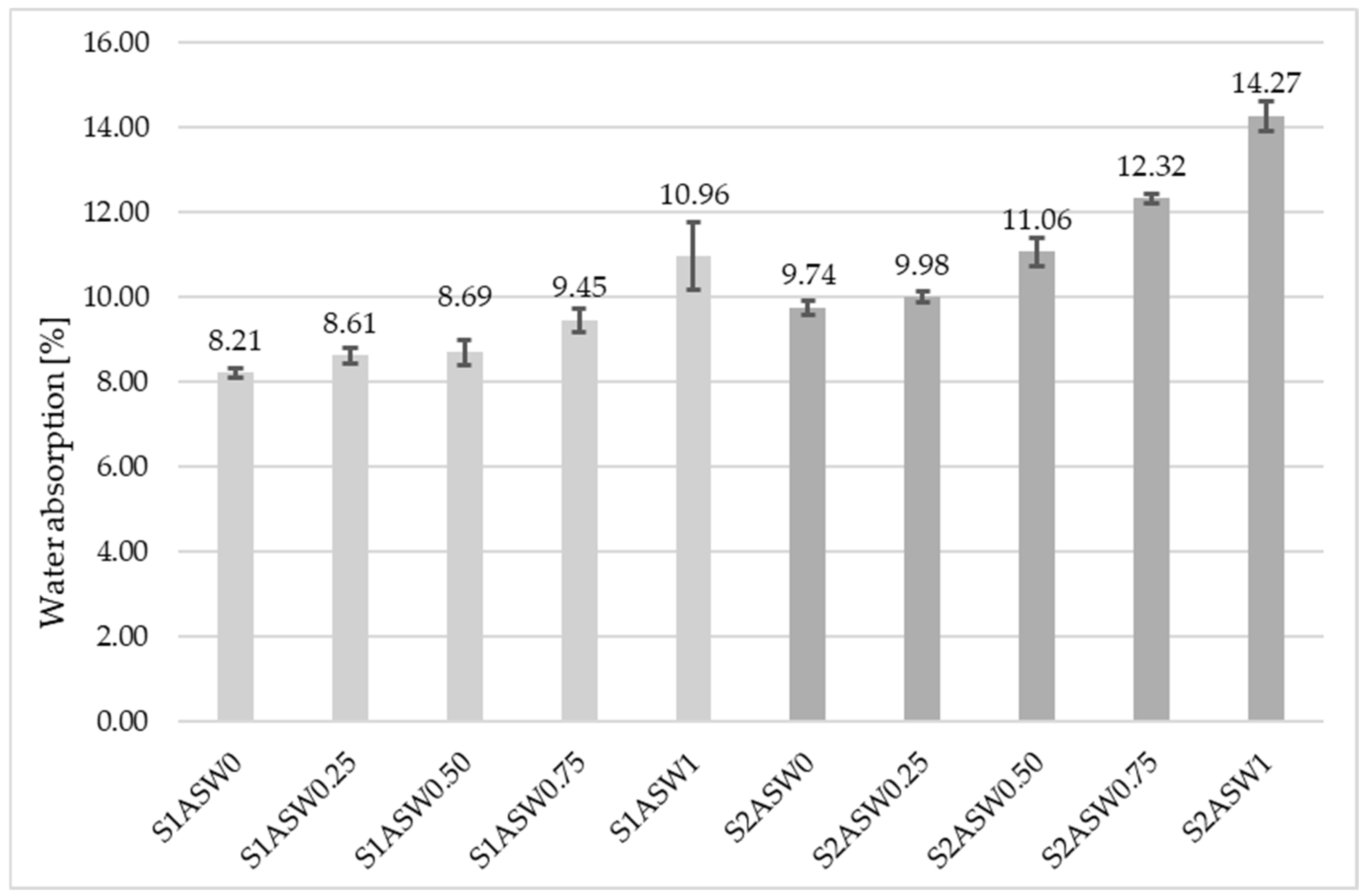 Applsci 15 11822 g003 Applsci 15 11822 g003