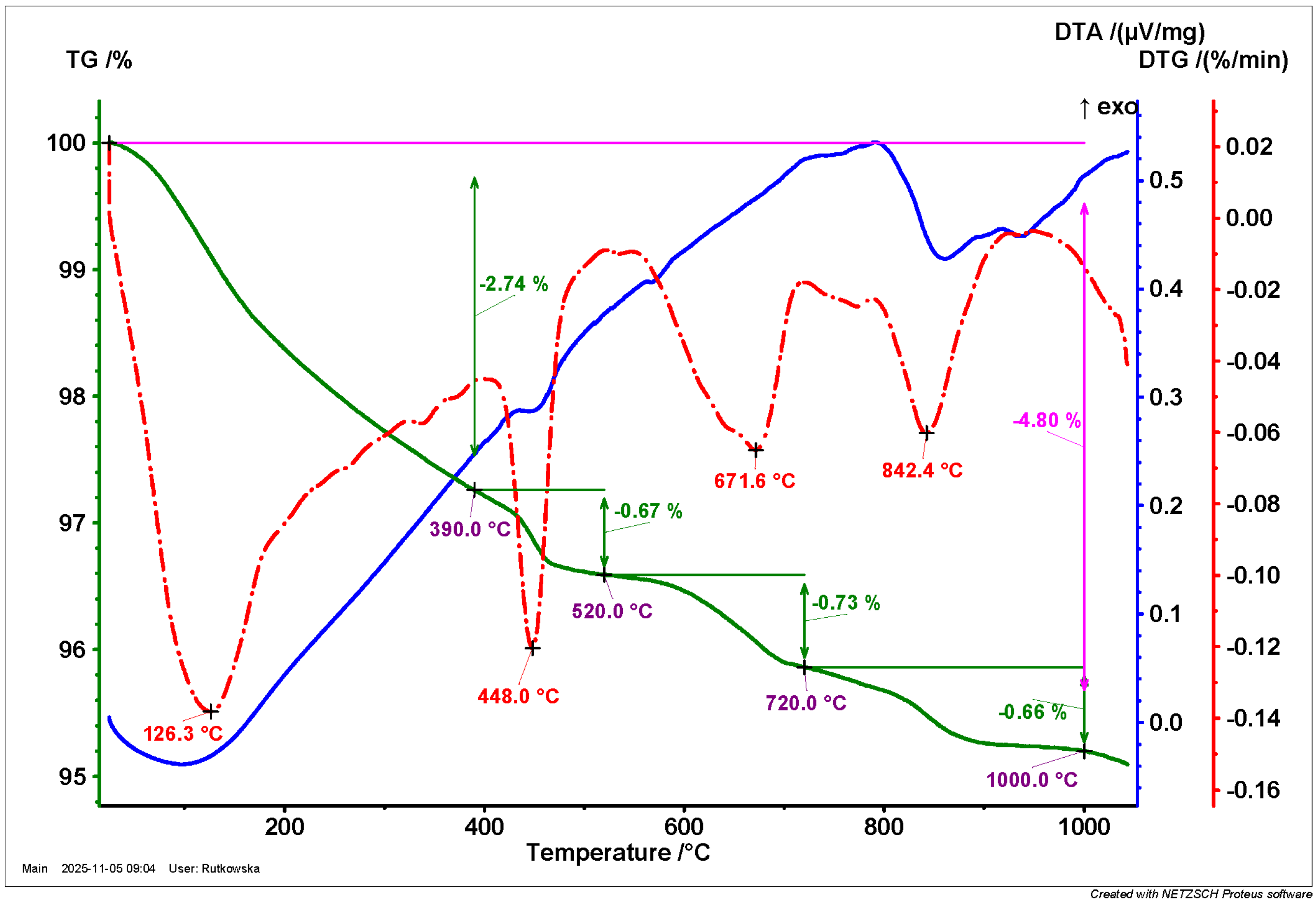 Applsci 15 11822 g006 Applsci 15 11822 g006