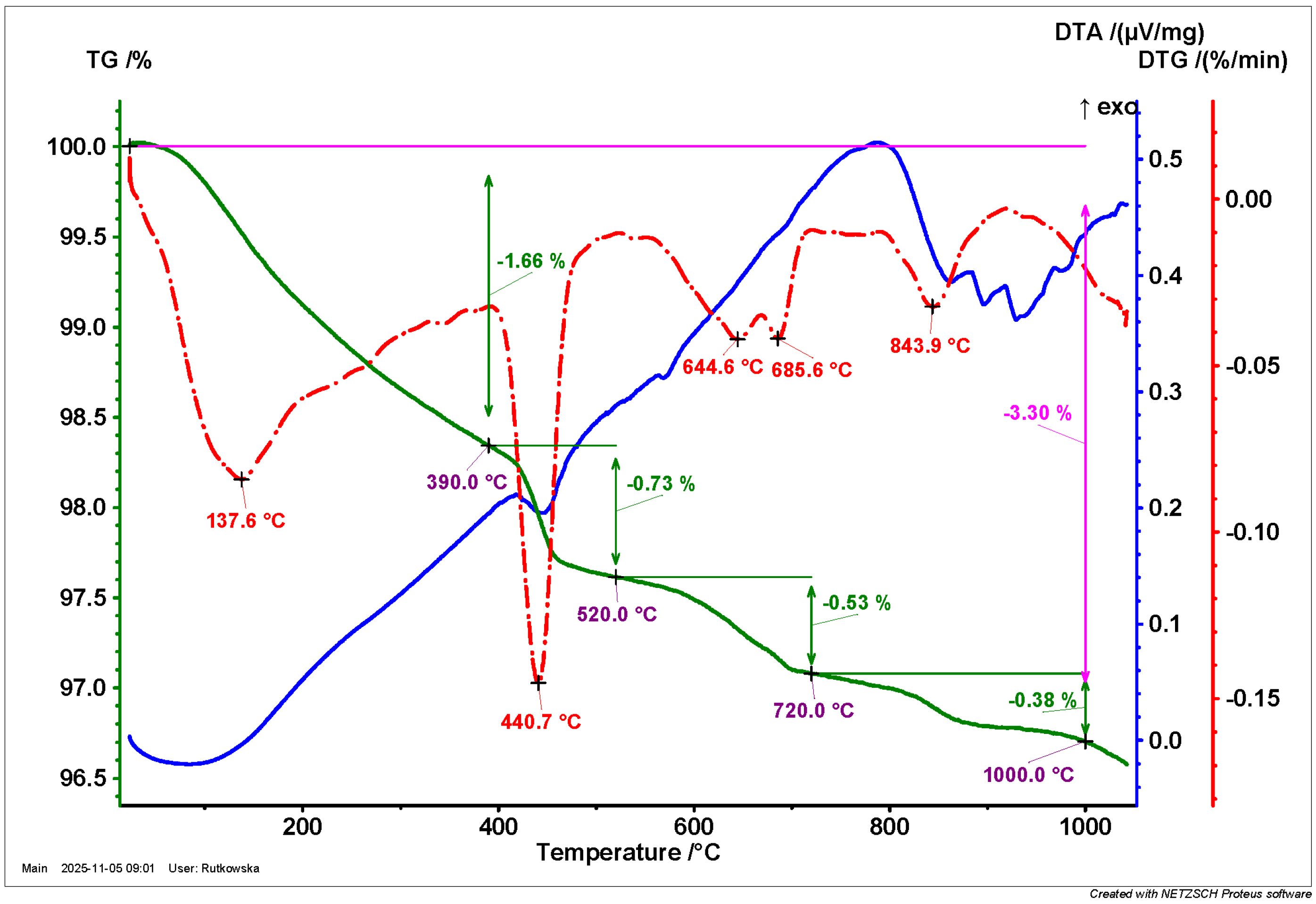 Applsci 15 11822 g007 Applsci 15 11822 g007