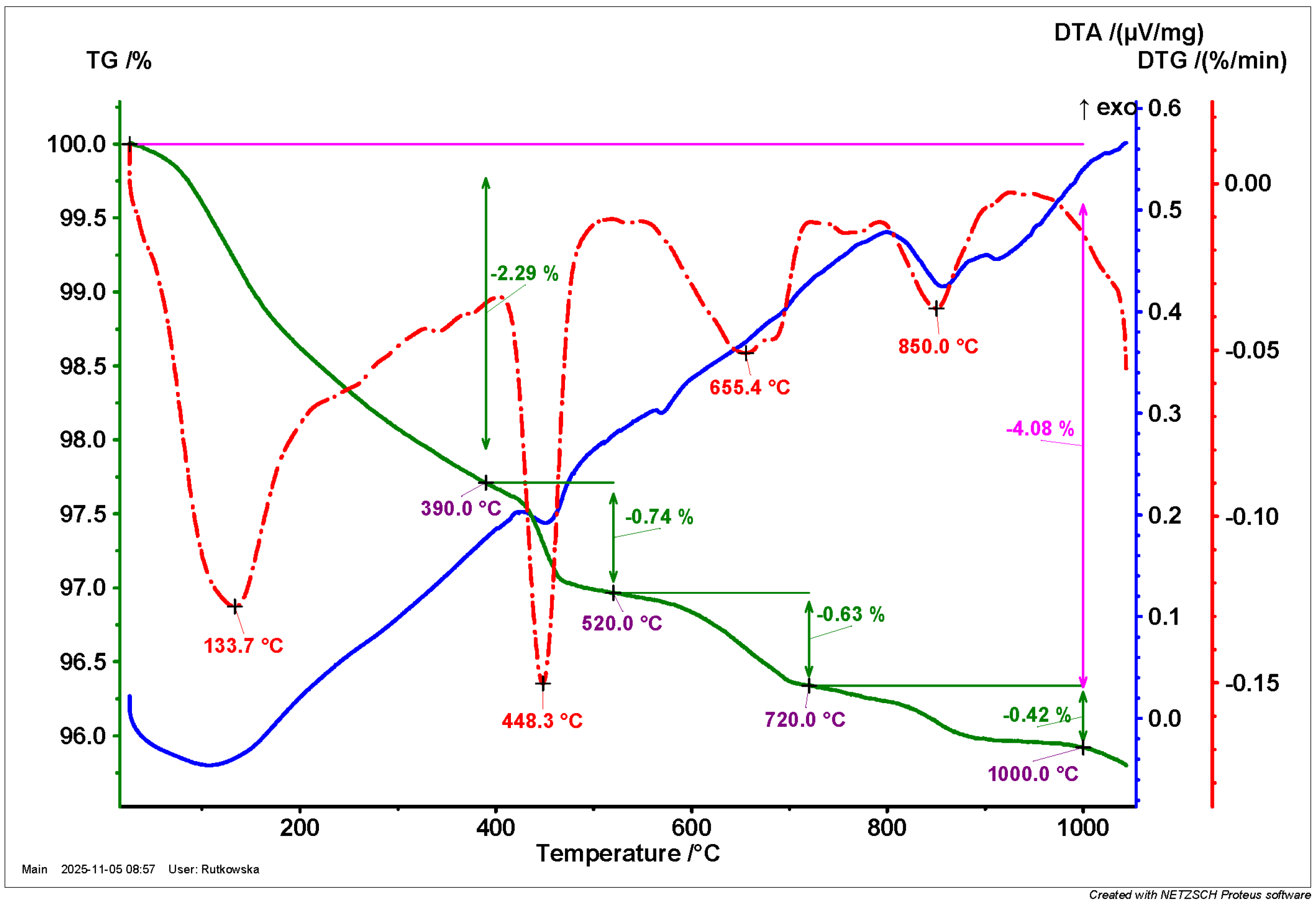 Applsci 15 11822 g008 Applsci 15 11822 g008