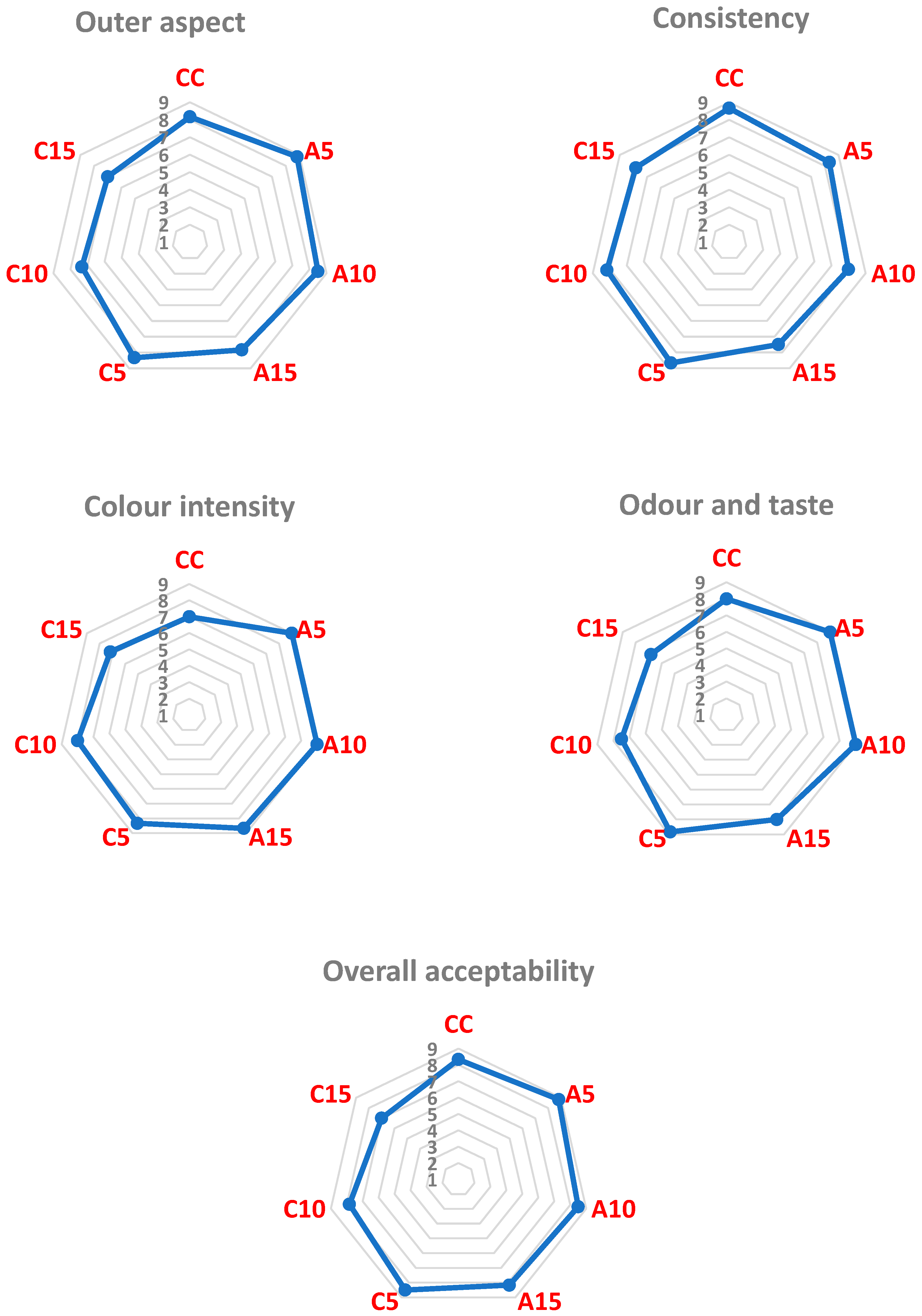 Applsci 15 11823 g004 Applsci 15 11823 g004