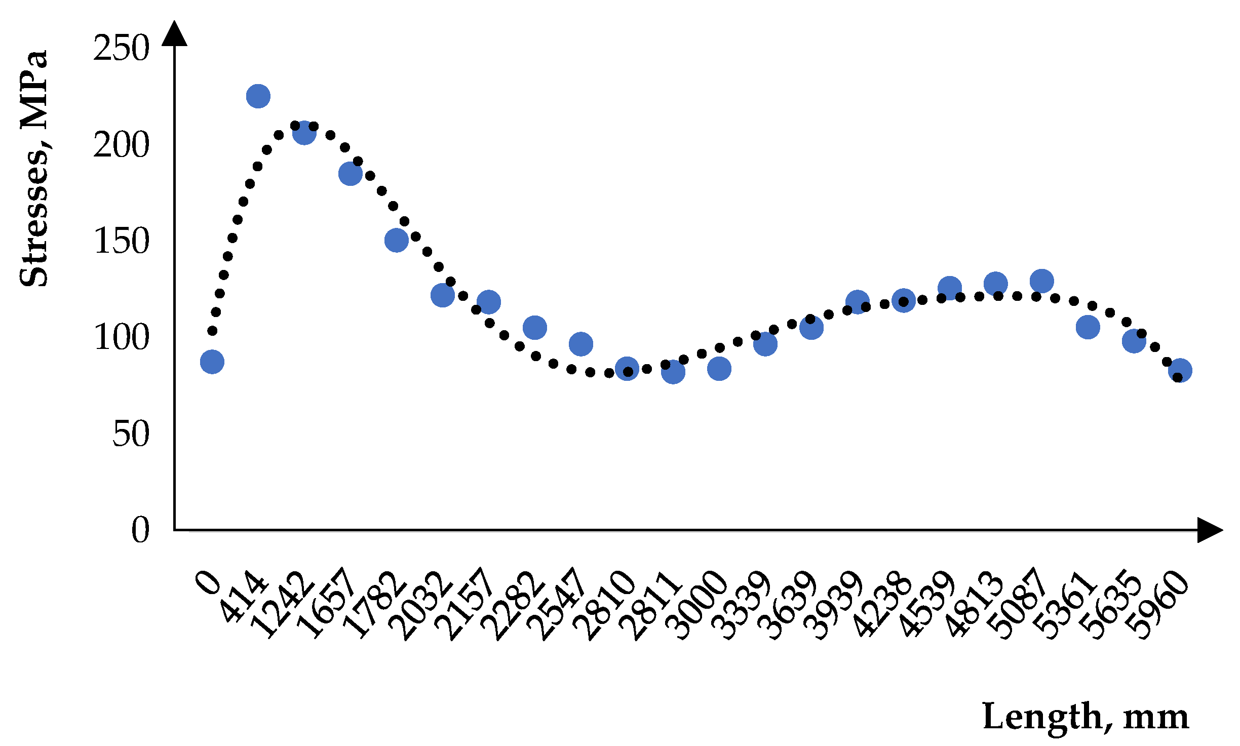 Applsci 15 11836 g010