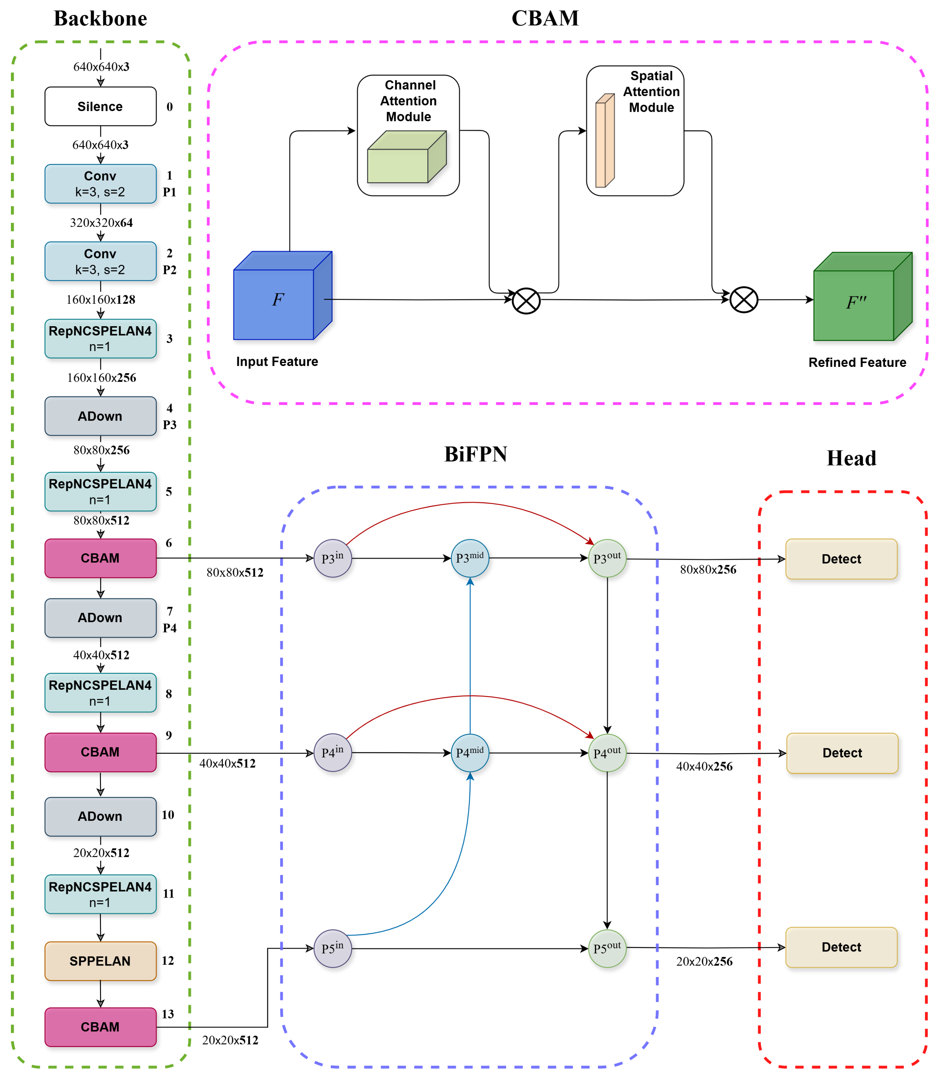 Applsci 15 11840 g004