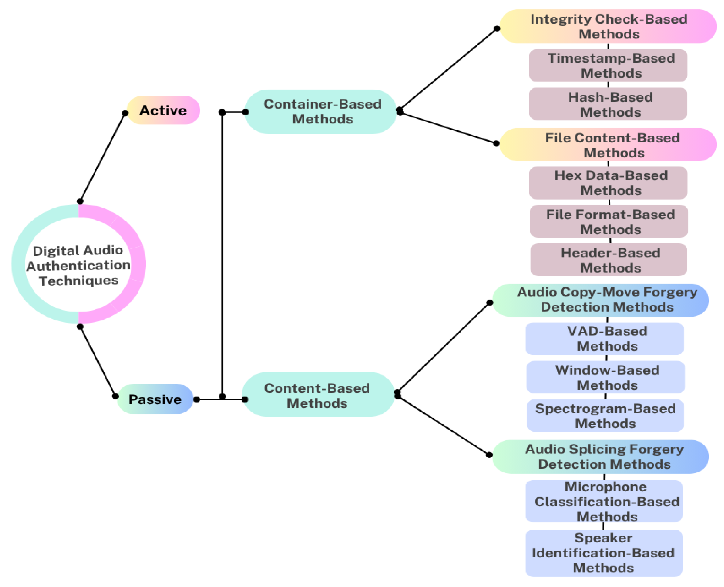 Applsci 15 11845 g001