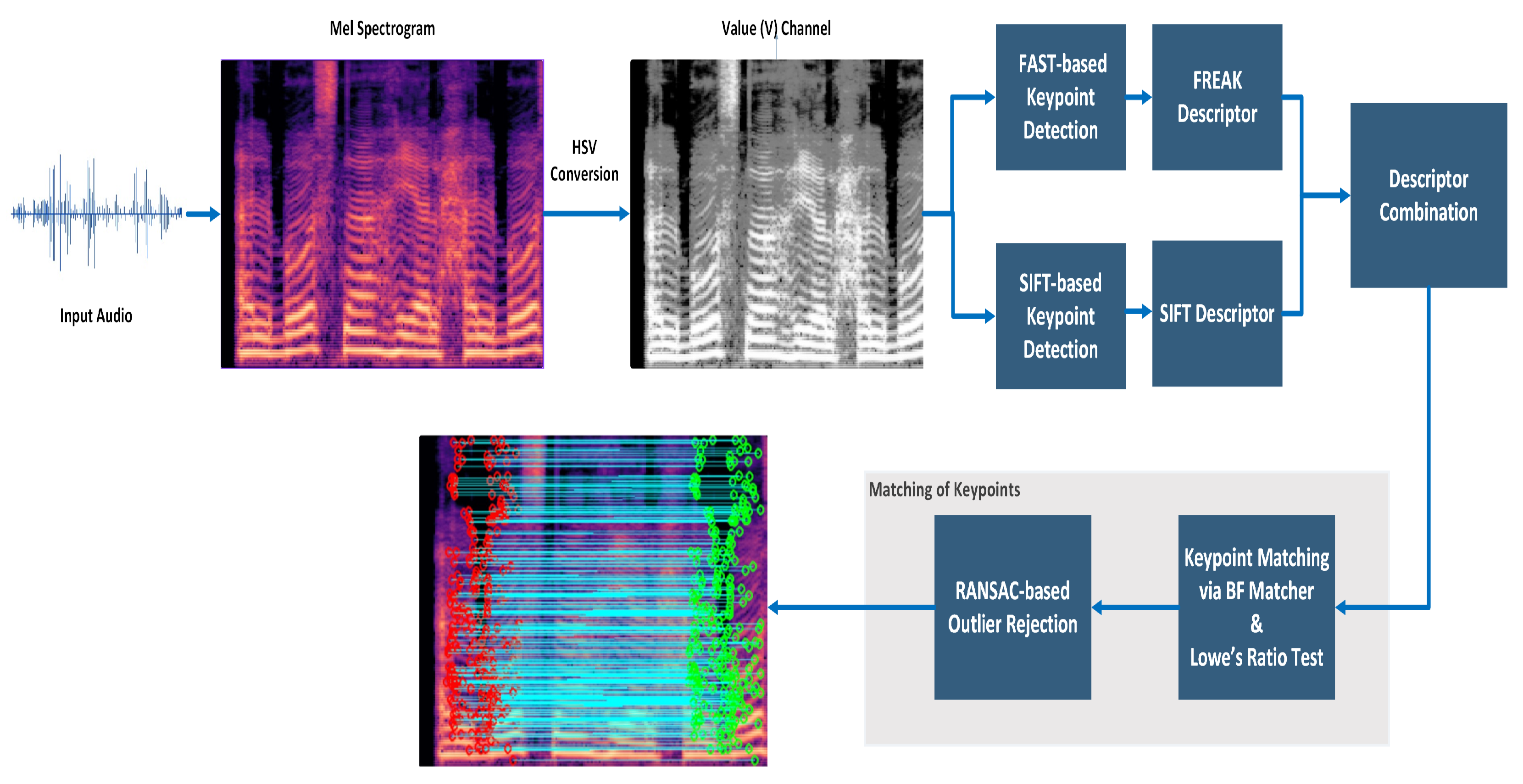 Applsci 15 11845 g005