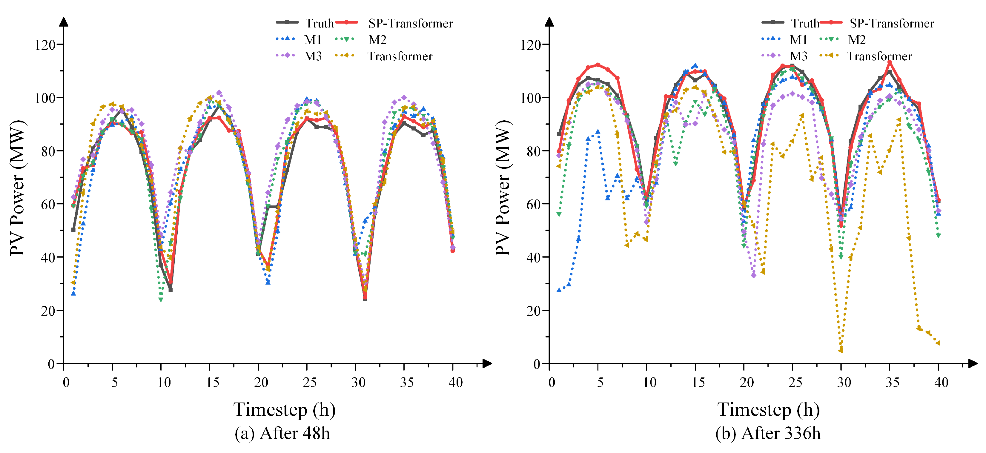 Applsci 15 11846 g007 Applsci 15 11846 g007