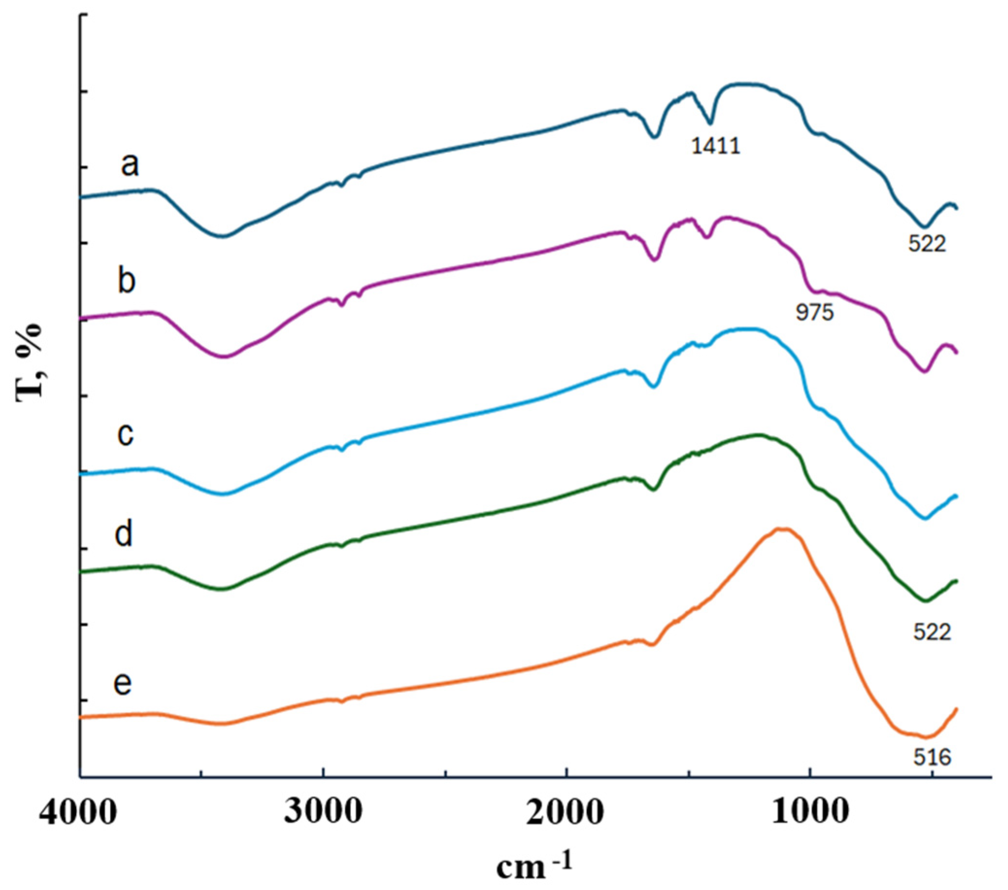 Applsci 15 11847 g003 Applsci 15 11847 g003