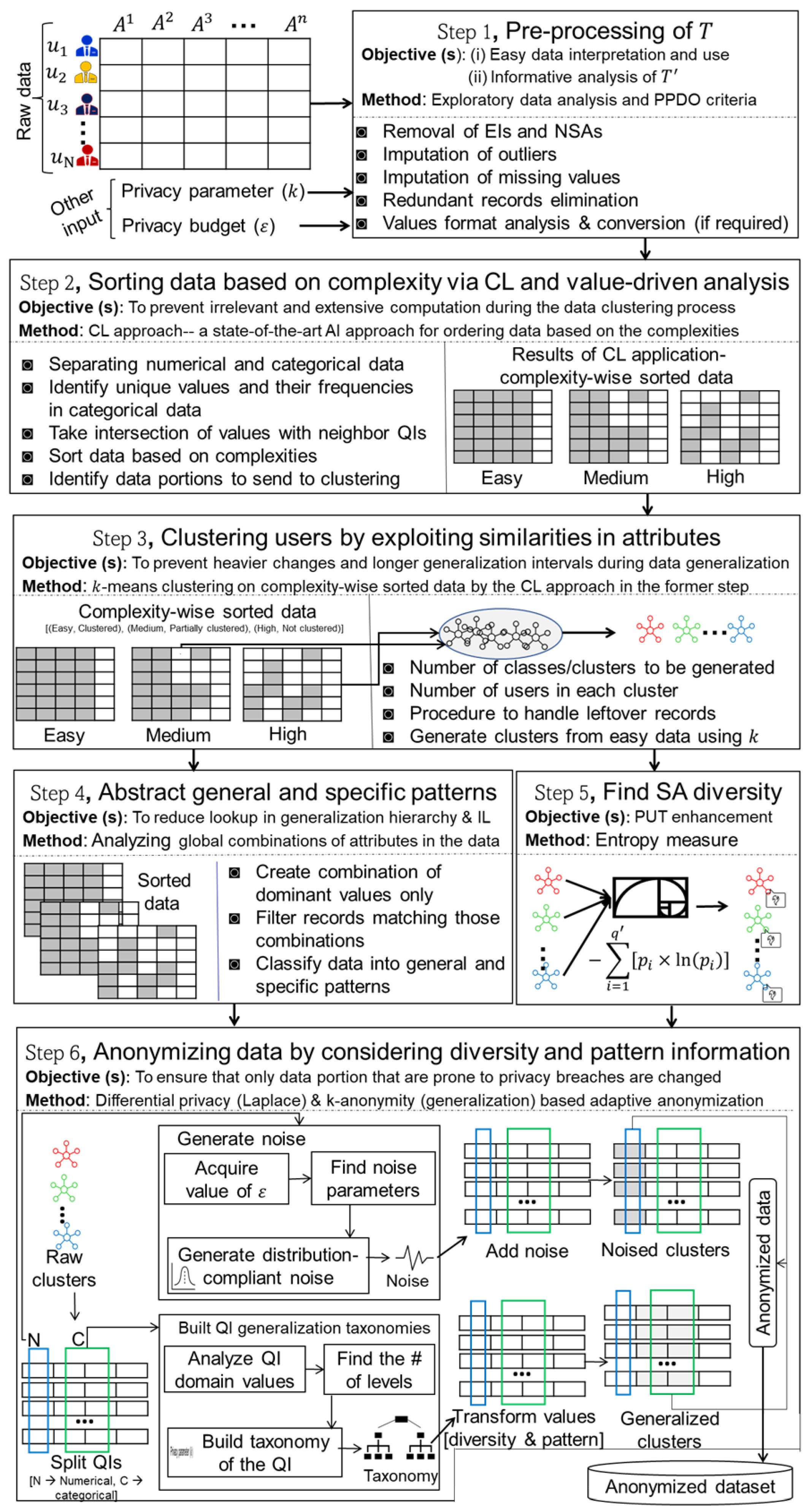 Applsci 15 11849 g002