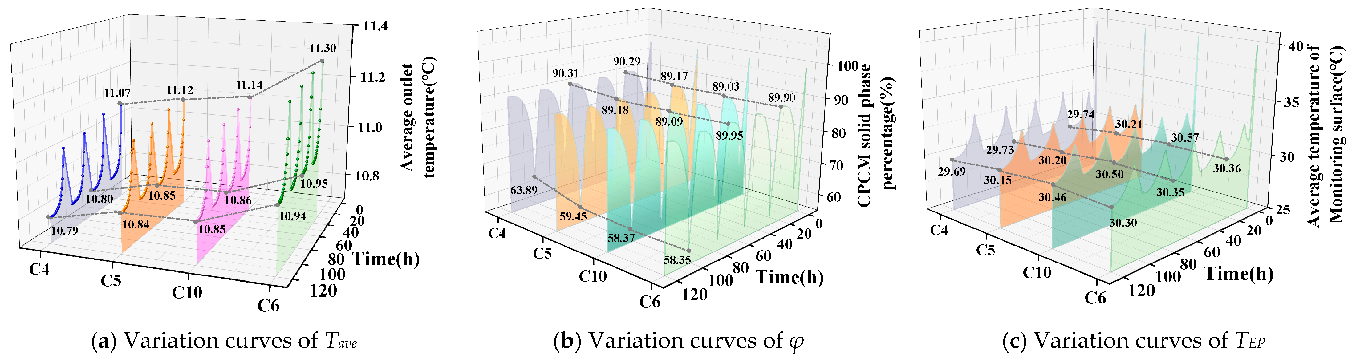Applsci 15 11850 g007