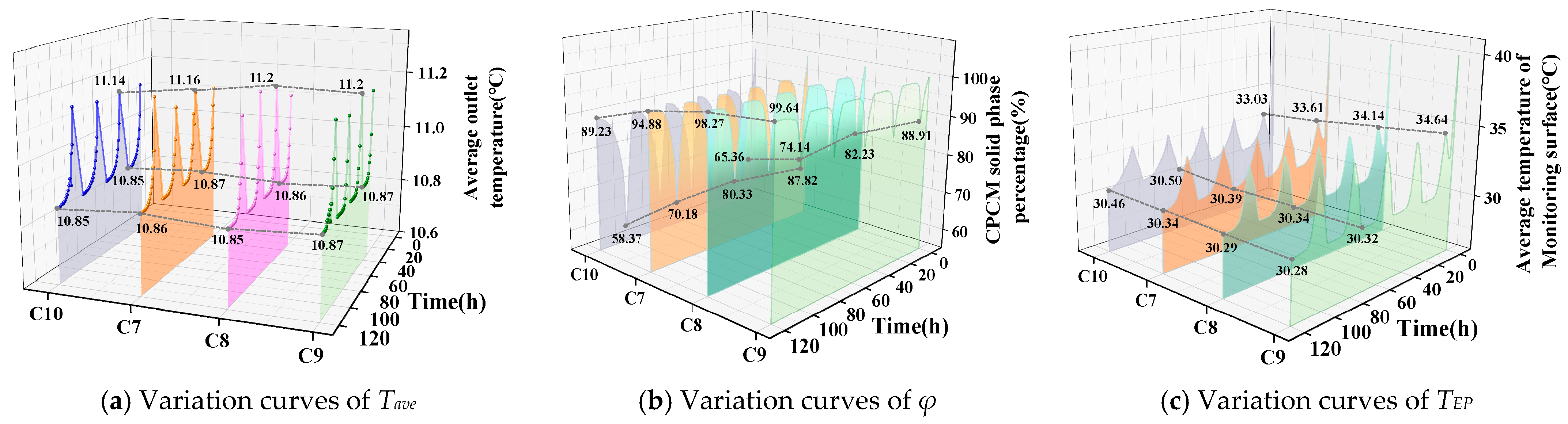 Applsci 15 11850 g009