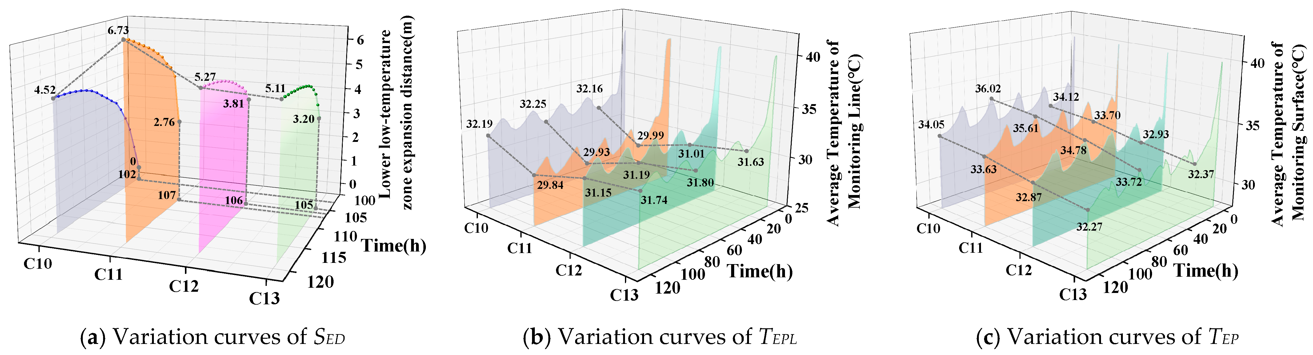 Applsci 15 11850 g011