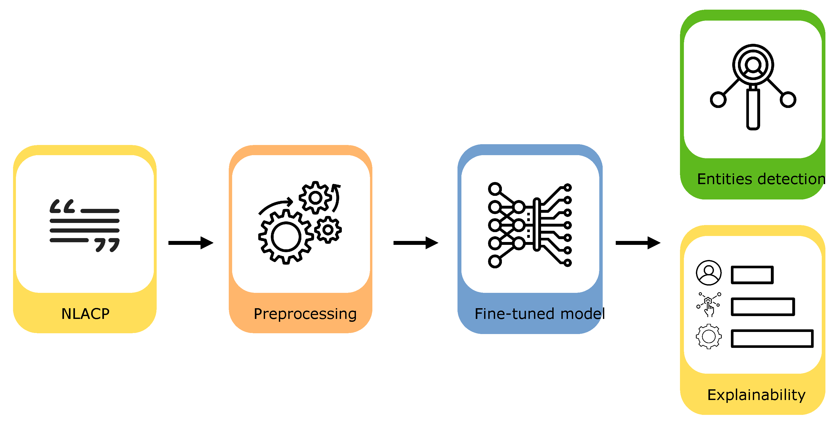 Applsci 15 11854 g002