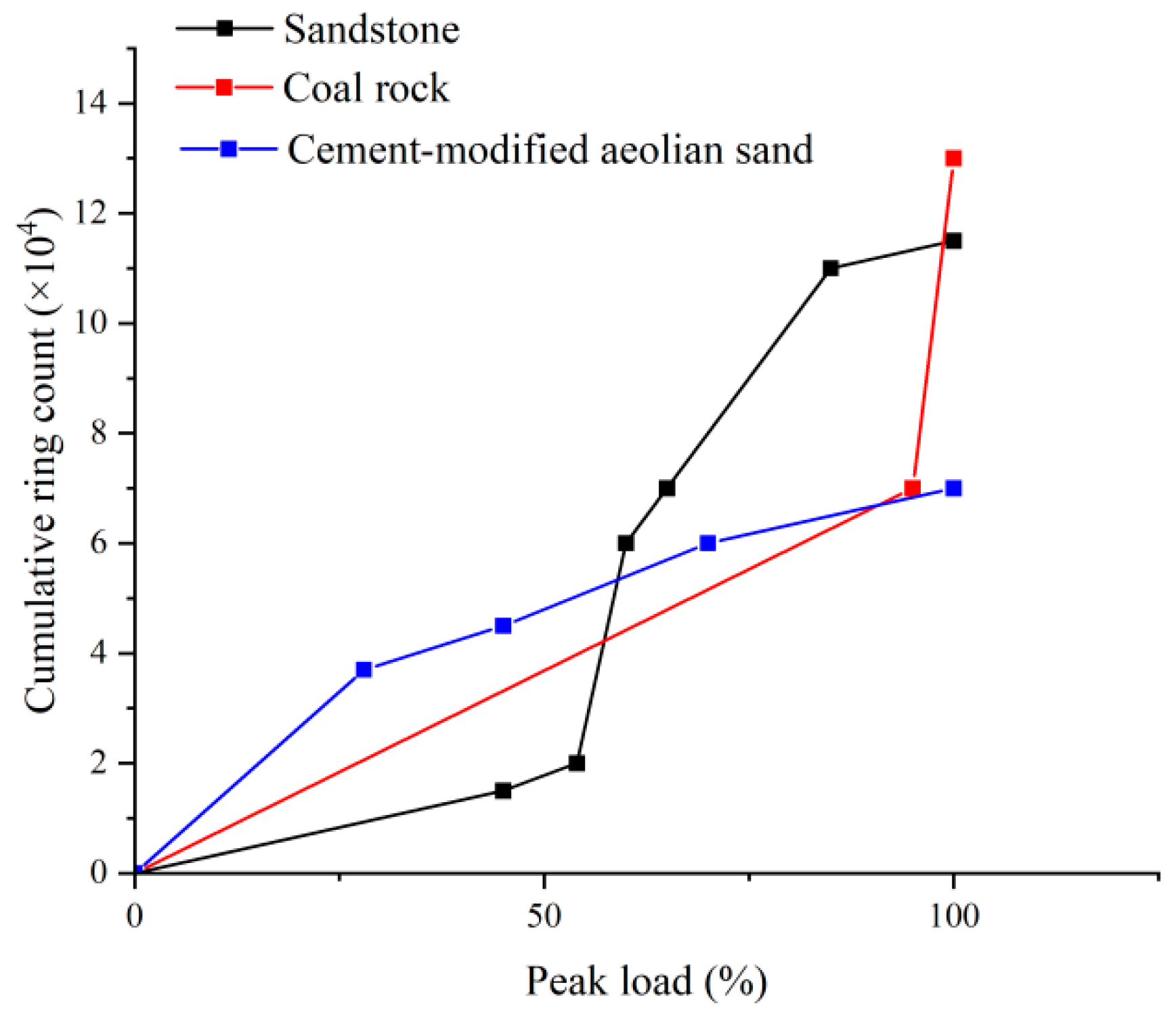 Applsci 15 11860 g017