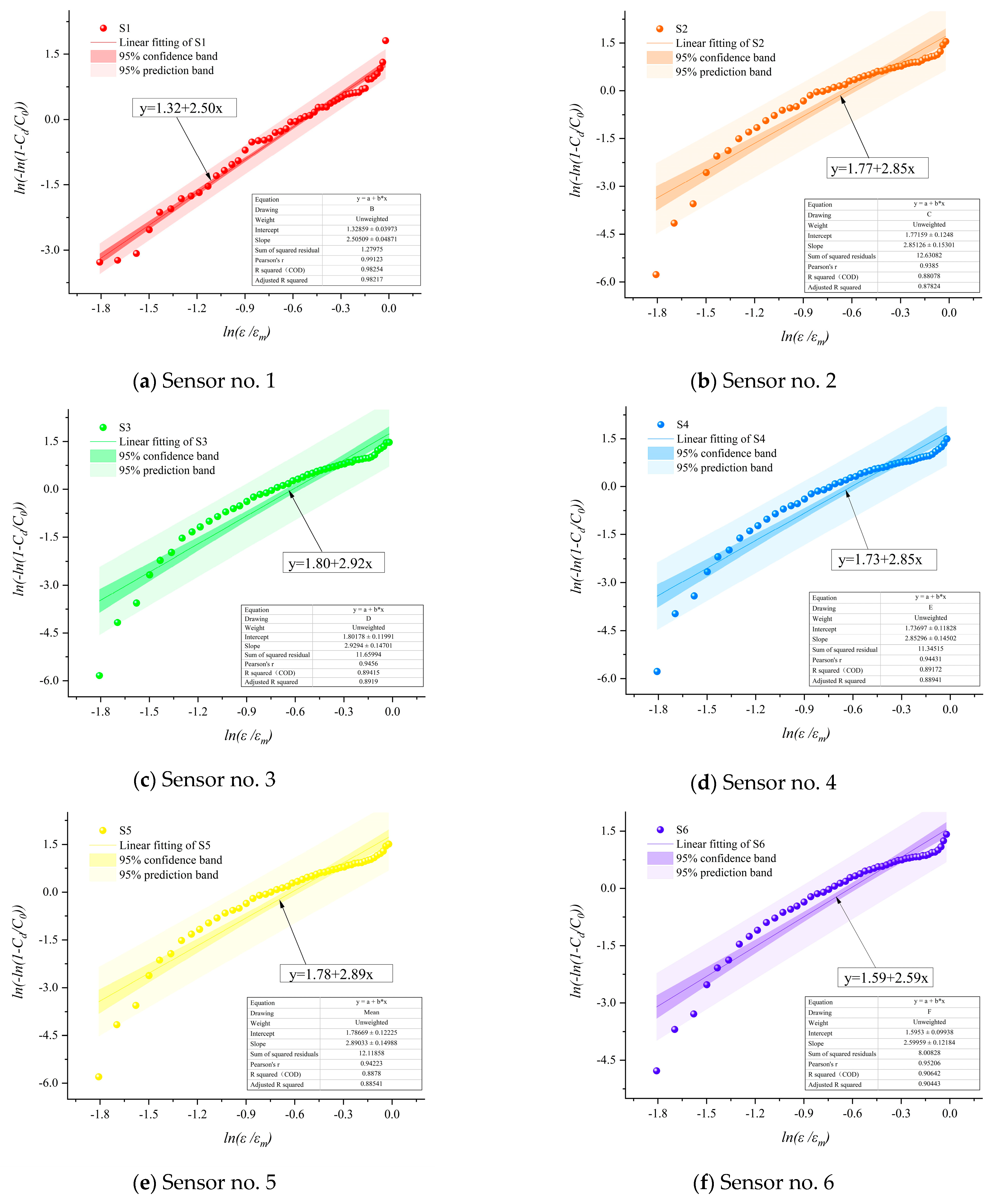 Applsci 15 11860 g018