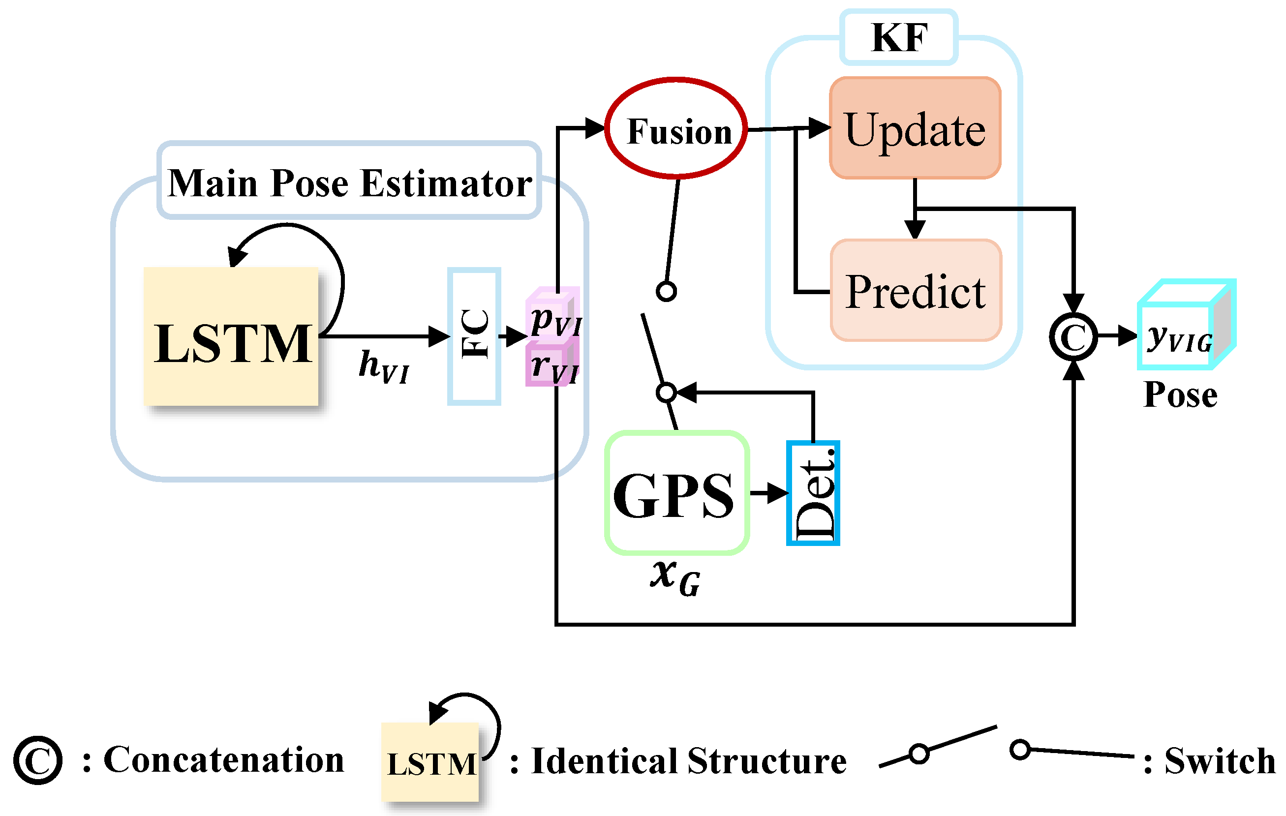 Applsci 15 11863 g002